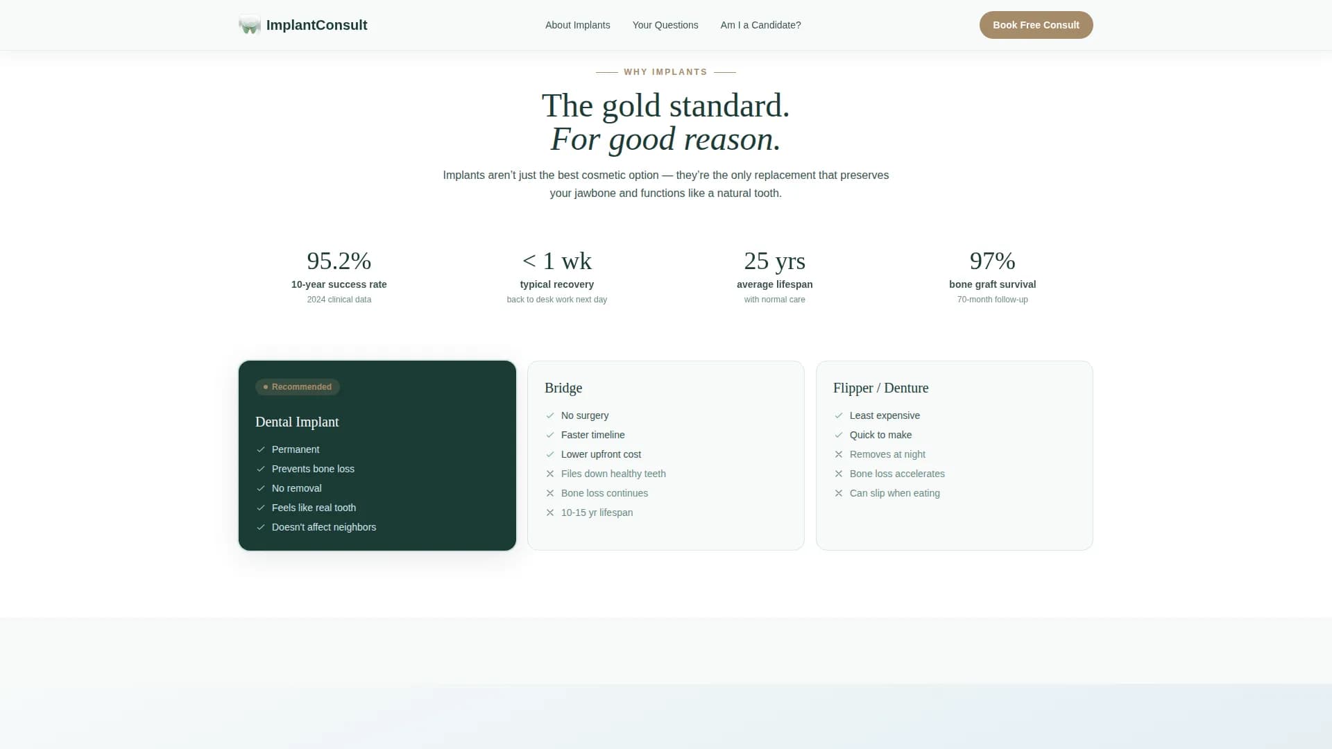 Local Implant Dentist Appointment Booking Website Template