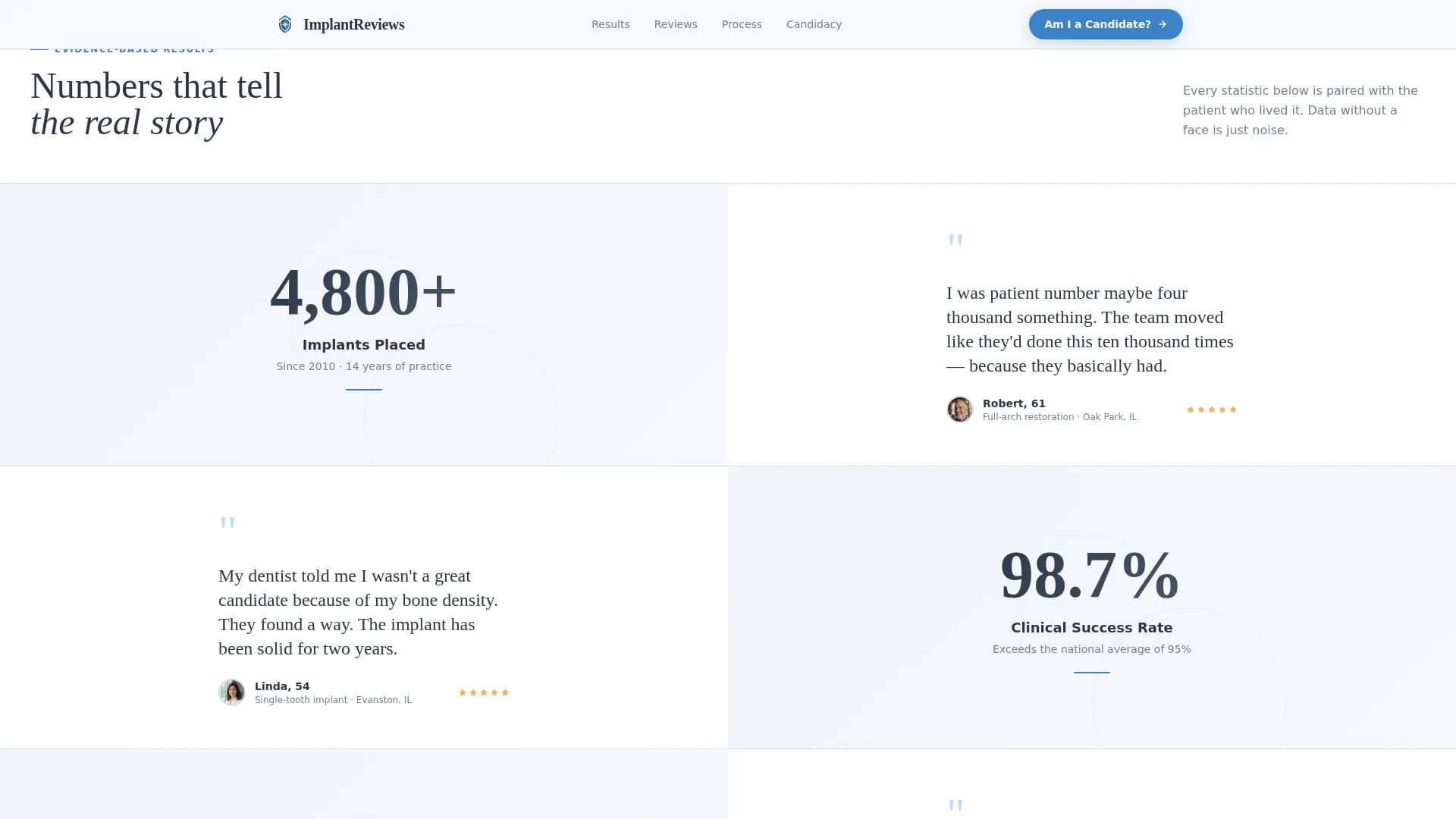 Specialist Implant Dentist Appointment Booking Website Template