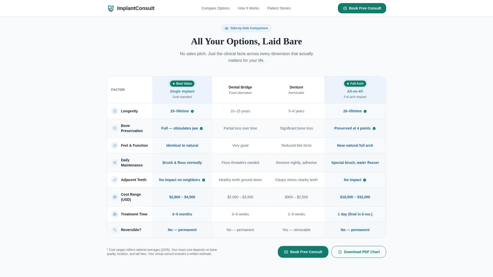 Complete Implant Dentist Appointment Booking Website Template