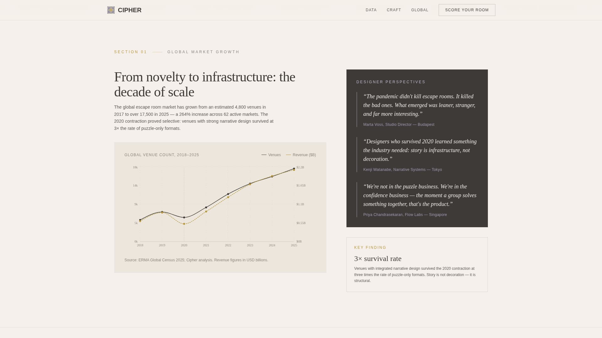 Hobby & Passion Content Reviews & Social Proof Website Template