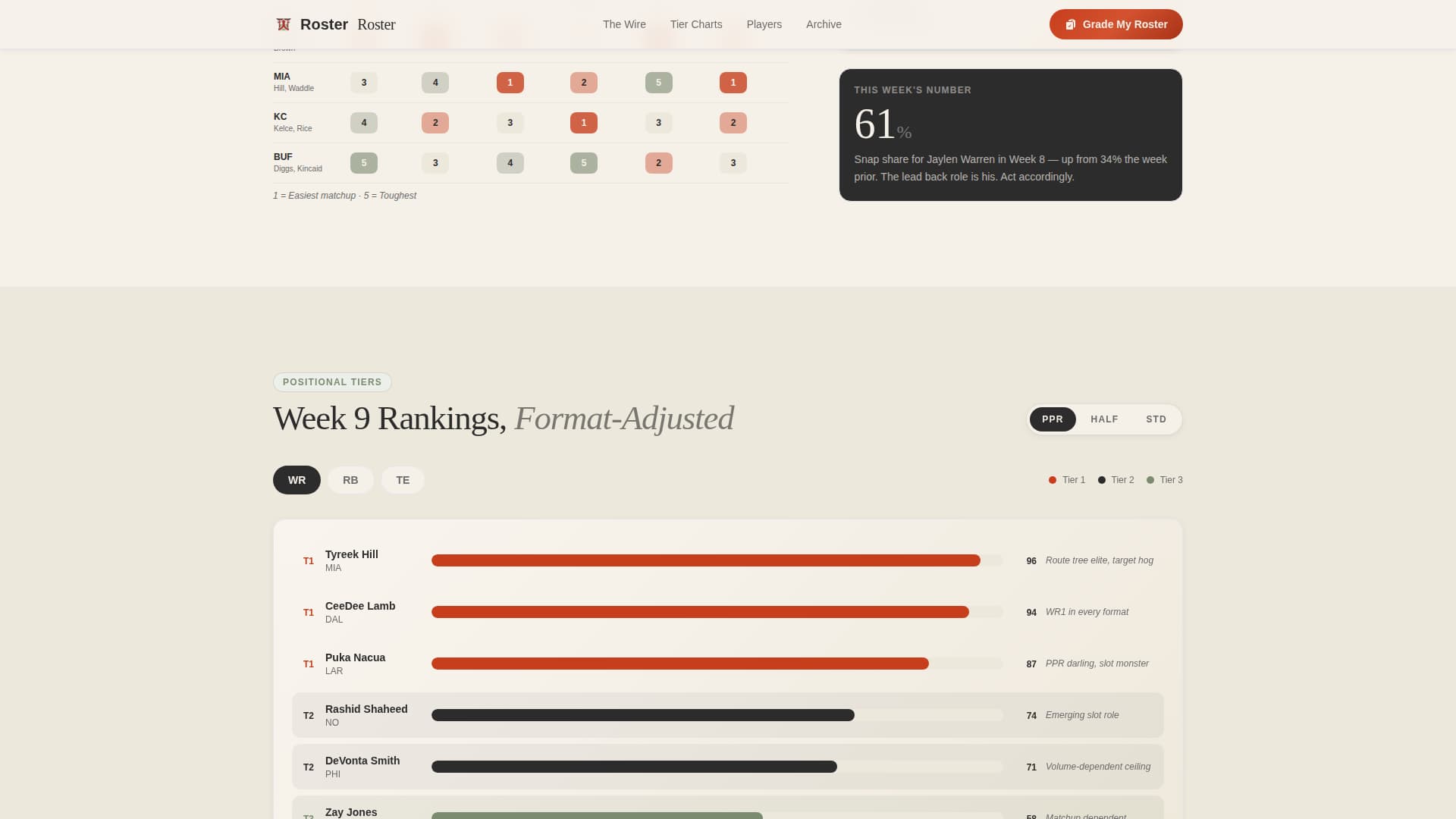 Expert Sports Blog Blog & Content Website Template