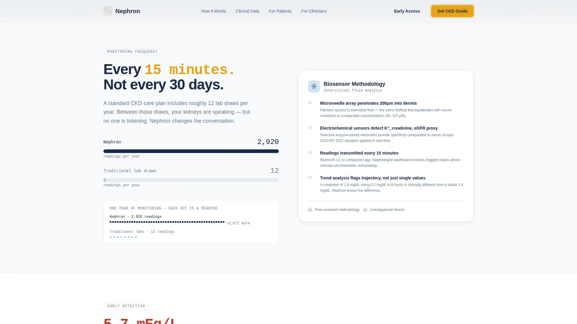 Nephron - Kidney Monitor Landing Page Template