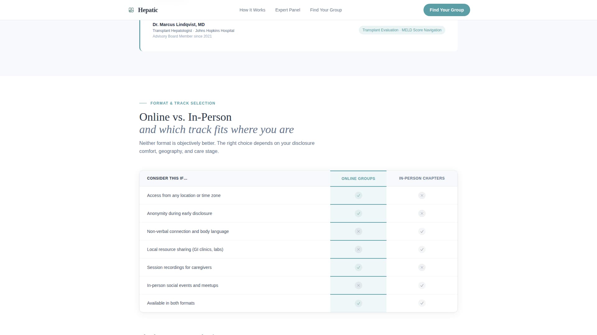 Liver Disease Care Professional Website Template