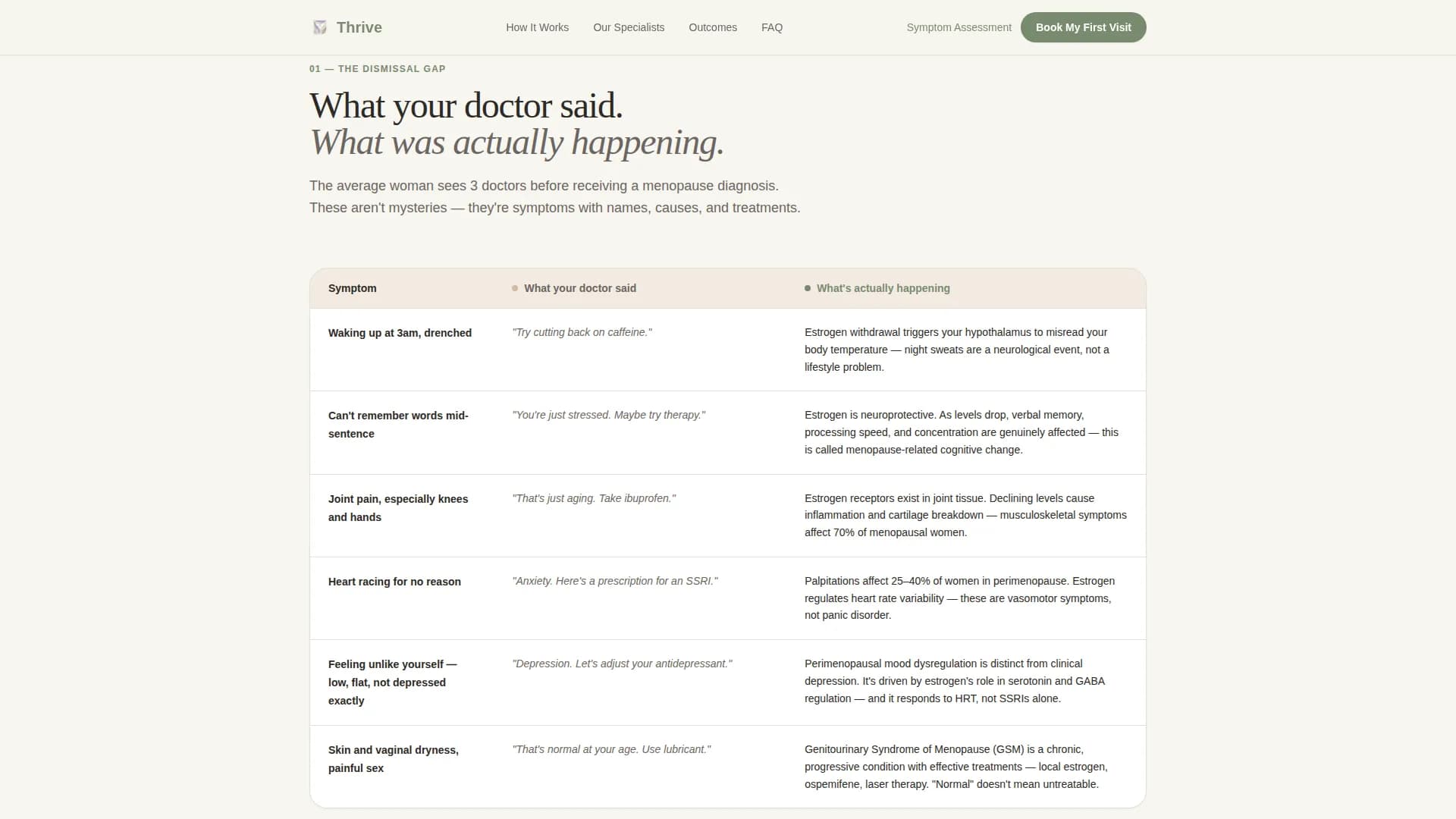 Menopause Care Booking Website Template