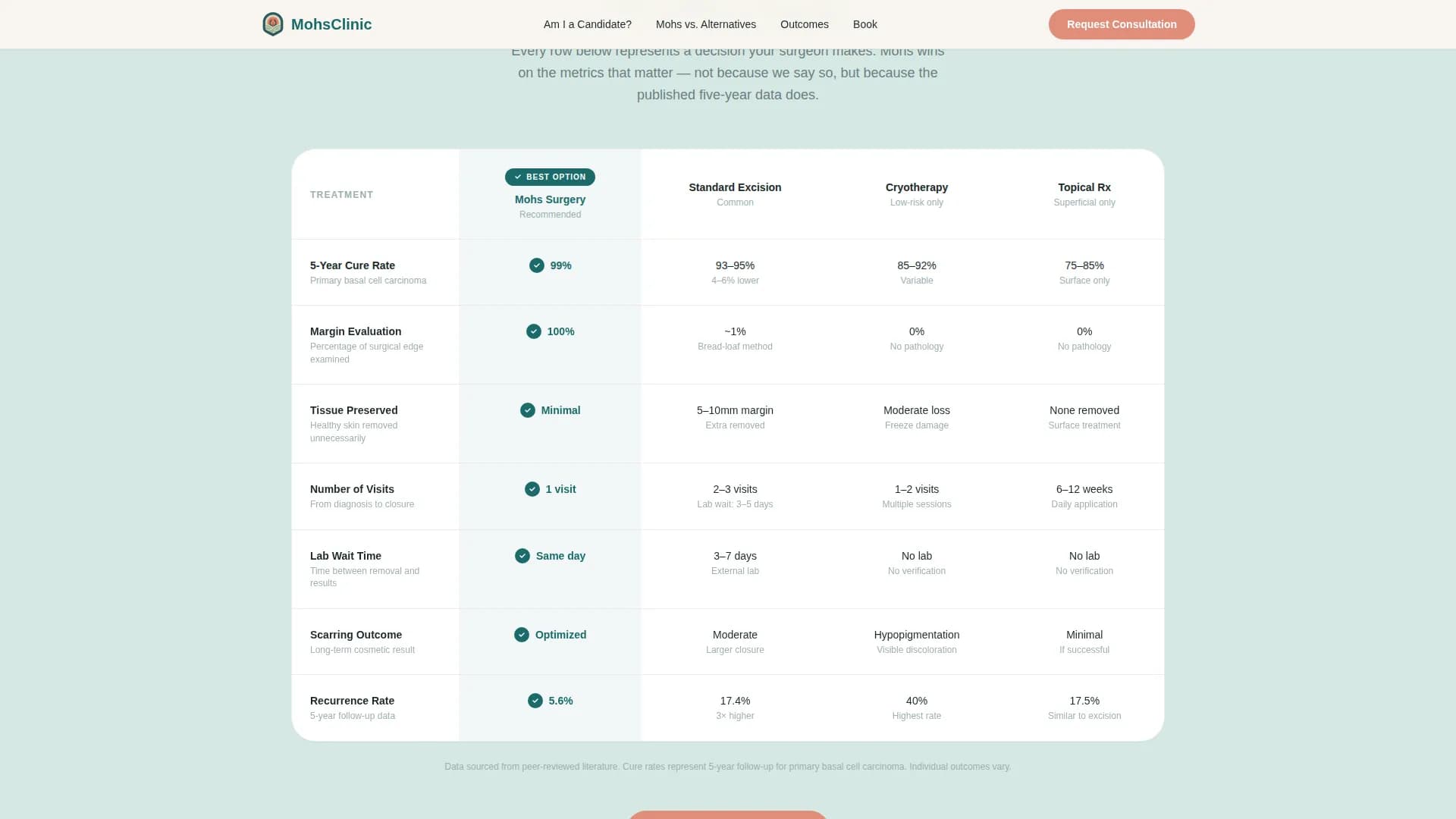 Dermatology & Skin Clinic Booking Website Template