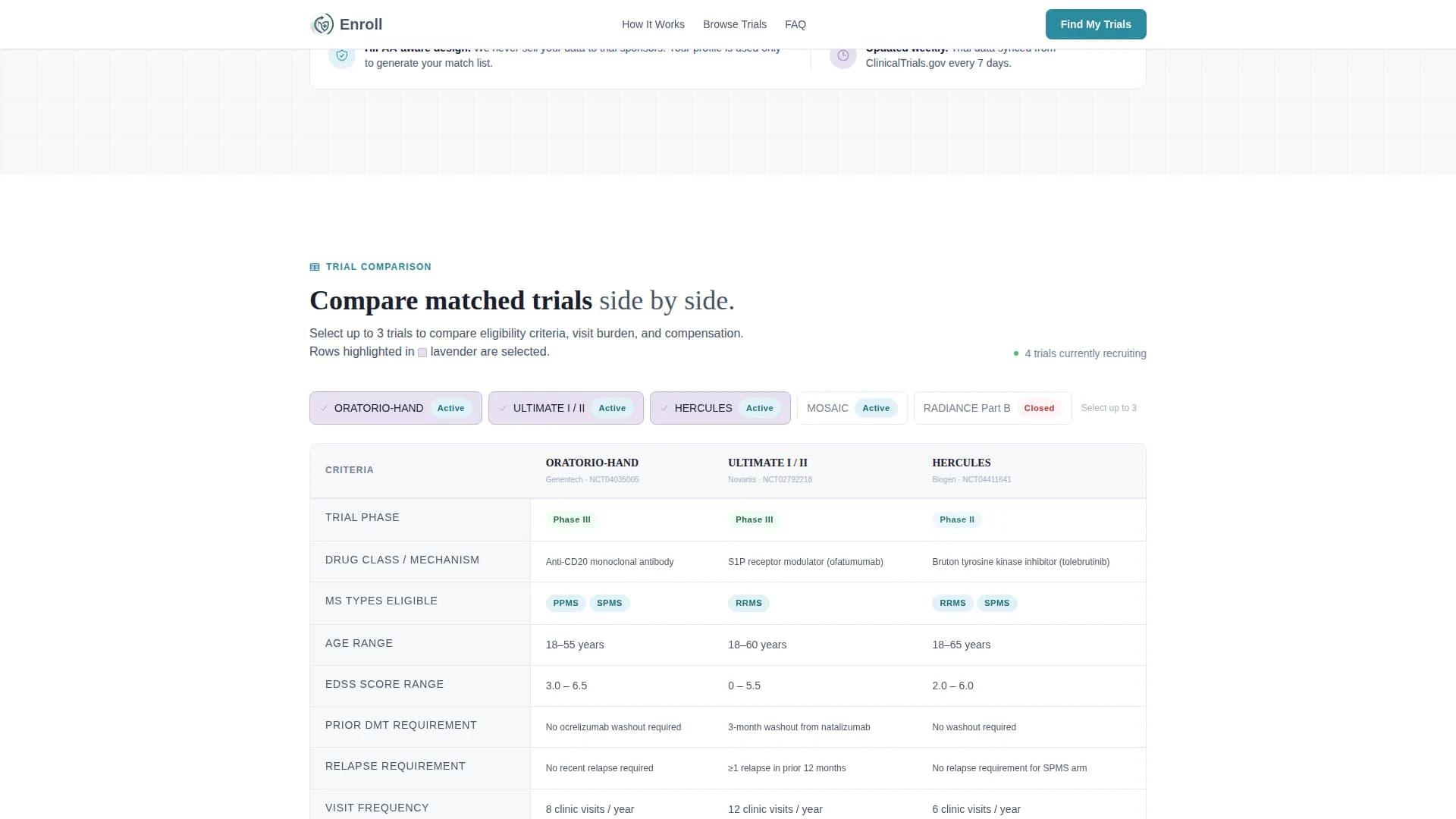 Multiple Sclerosis Care Complete Professional Website Template