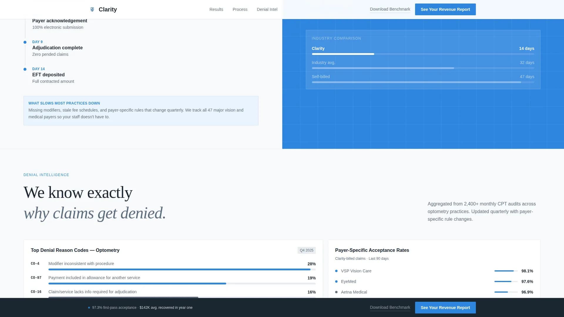 Optometrist Professional Website Template