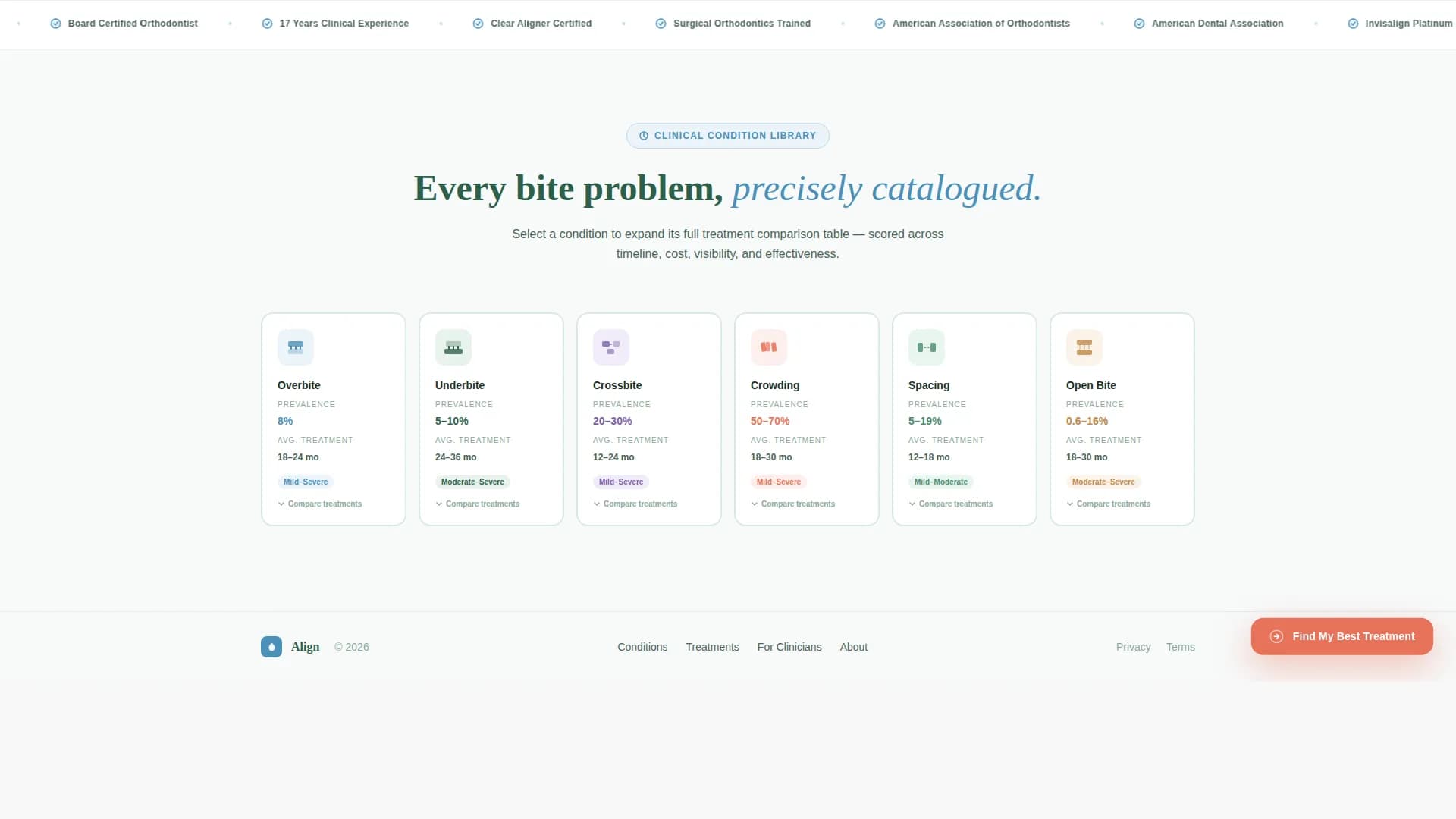 Orthodontic Treatment Guide & Bite Condition Website Template