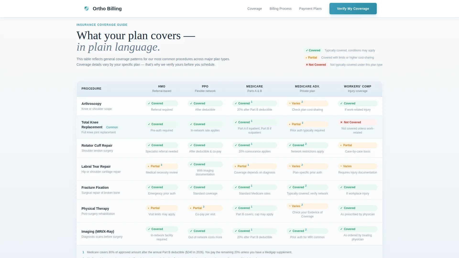 Orthopedic Surgeon Comparison Website Template