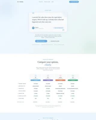 Orthopedic Surgeon Reviews Website Template