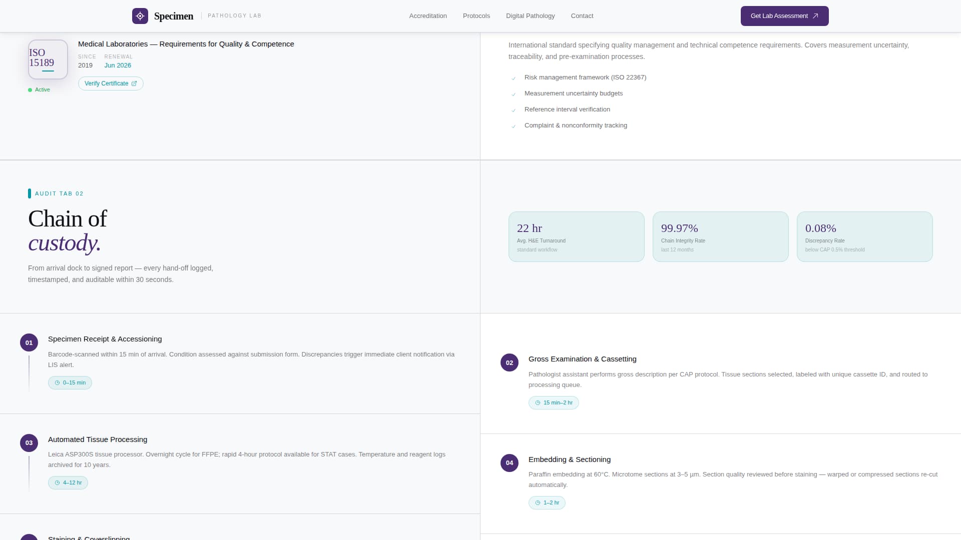 Pathology Medicine Cost Estimator Website Template
