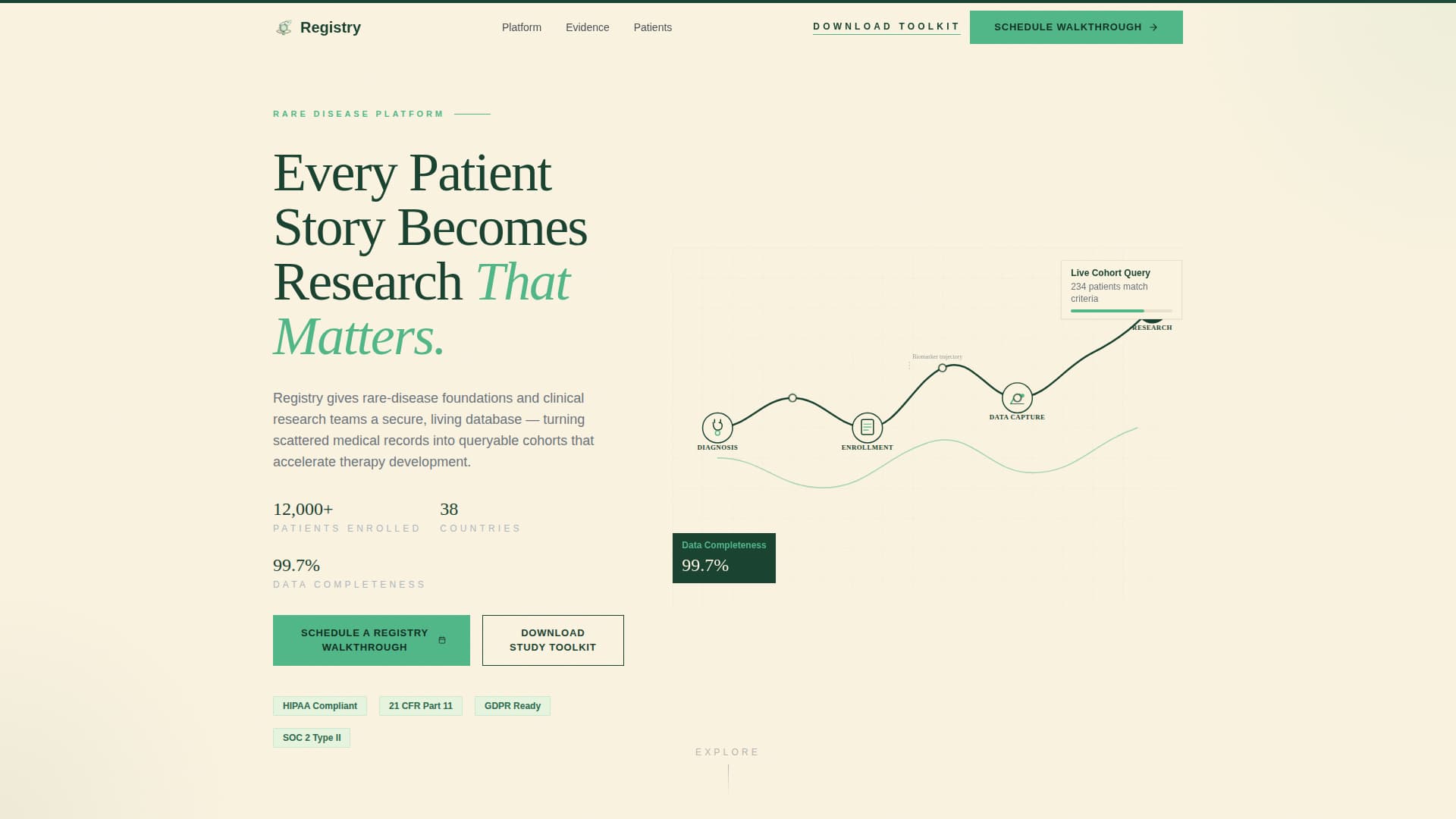 Registry - Trusted Patientresearch Landing Page Template