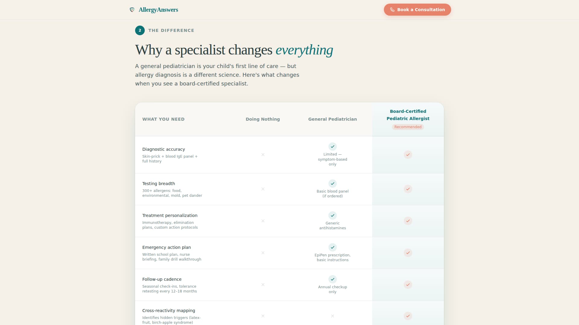 Pediatric & Child Health Appointment Booking Website Template