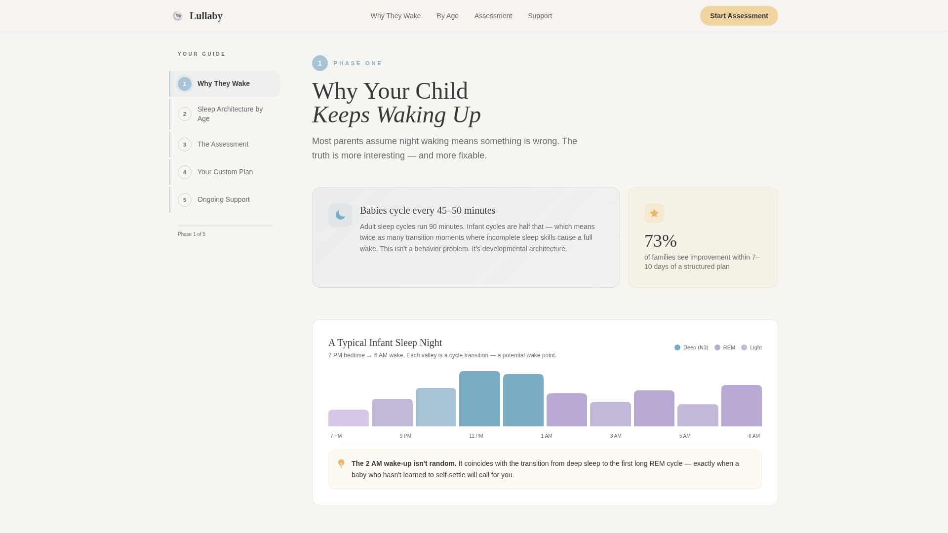 Lullaby - Trusted Pediatric Sleep Landing Page Template