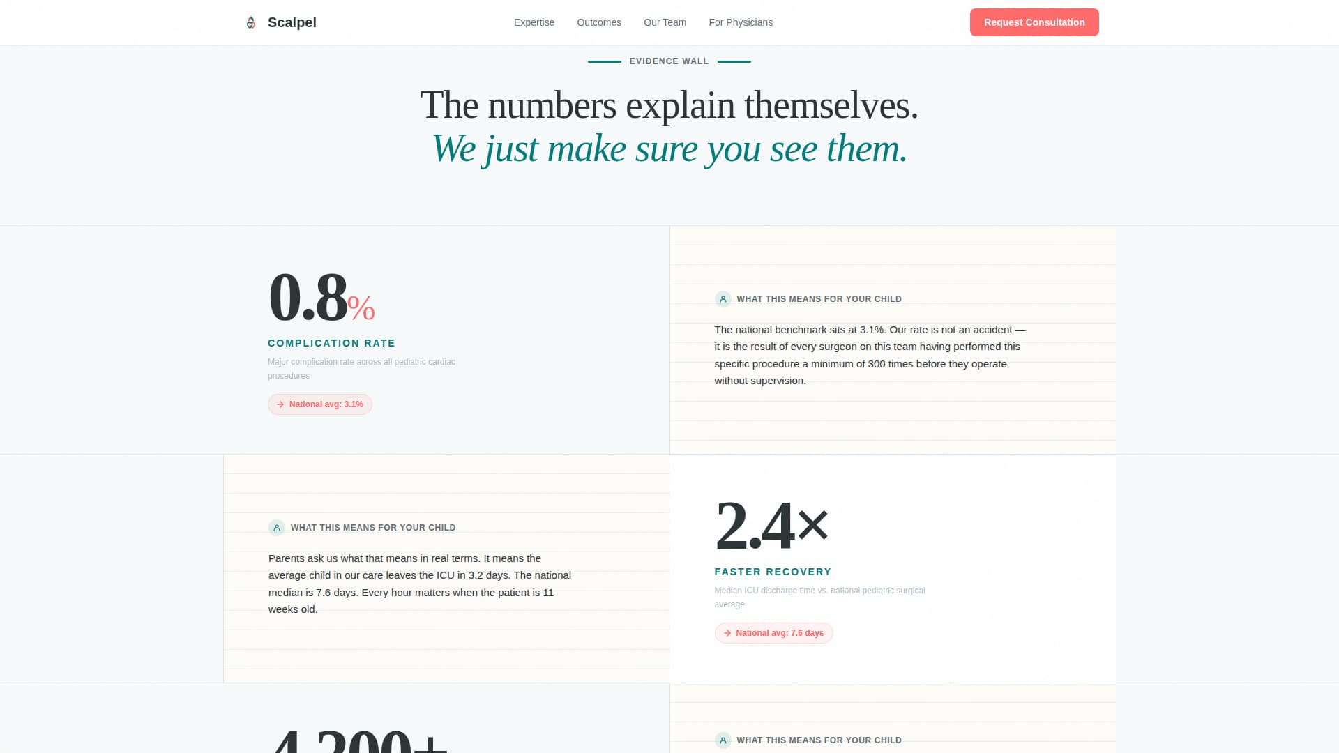 Complete Pediatric & Child Health Reviews & Social Proof Website Template