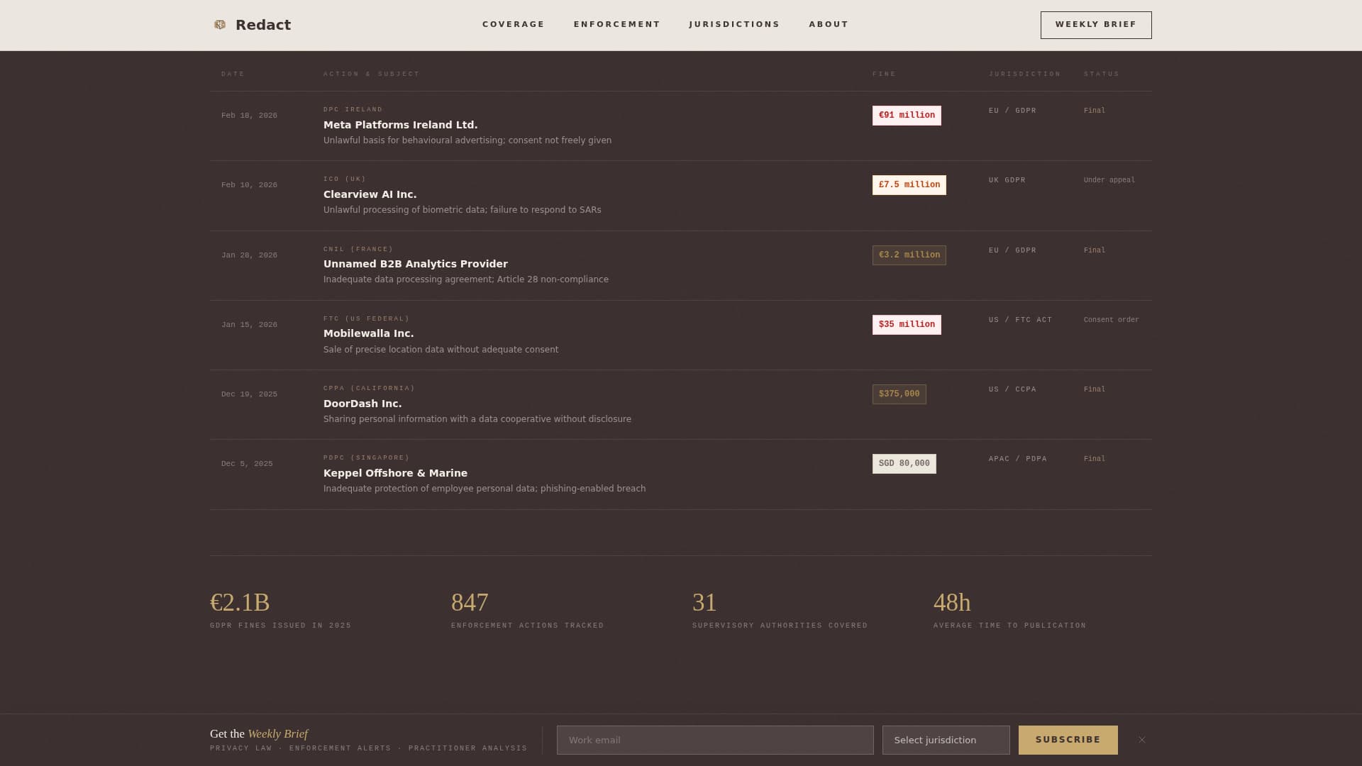 Advanced Legal & Policy Blog Privacy Policy & Terms Website Template