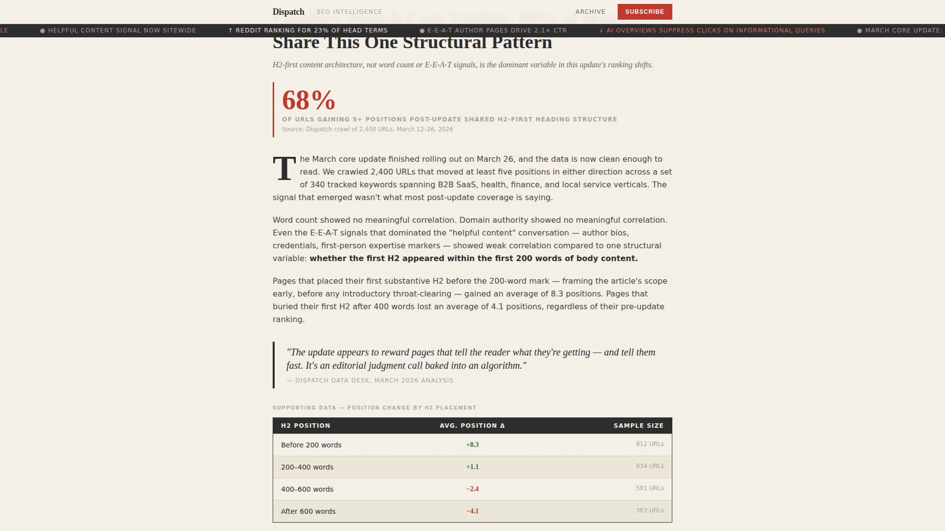 Advanced SEO & Content Newsletter Blog & Content Website Template