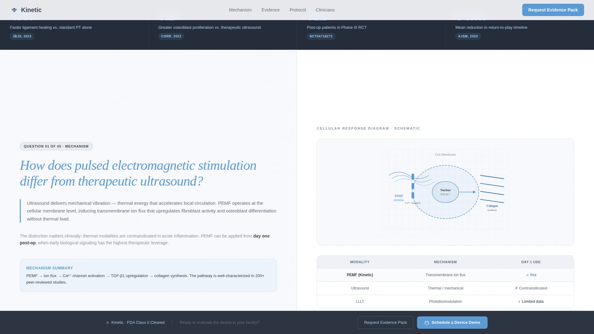 Kinetic - Precision Sportsmedicine Landing Page Template