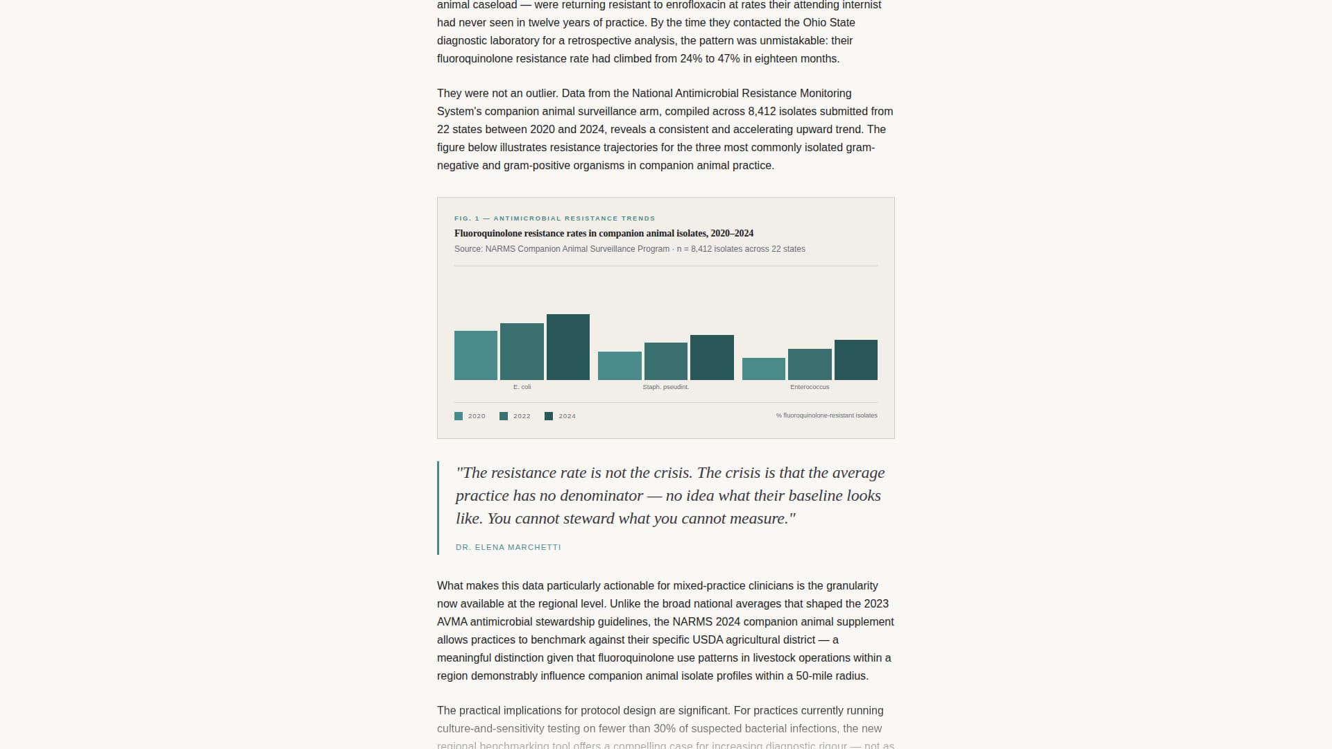 Rounds — Trusted Animal-Medicine Landing Page Template