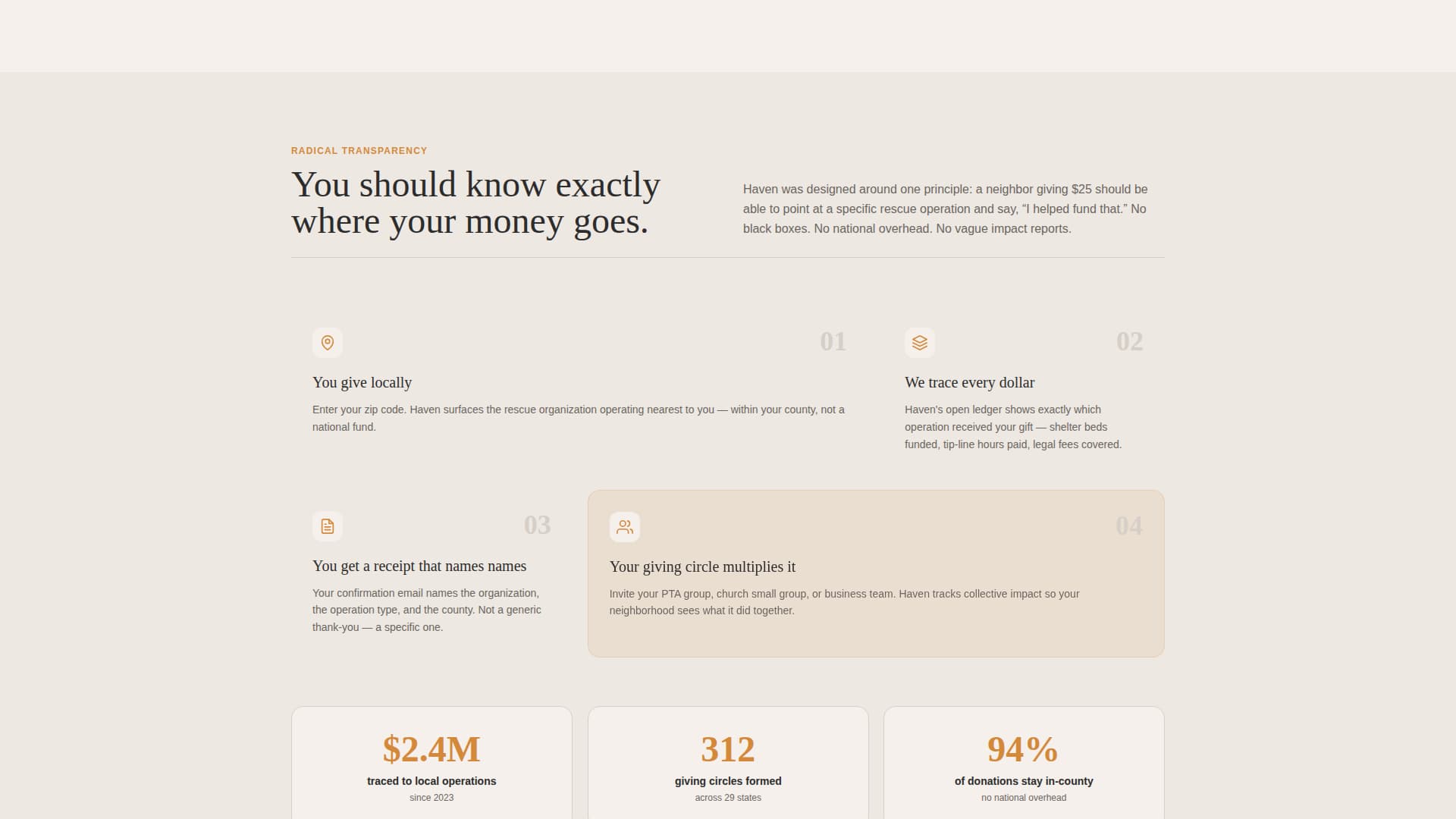 Haven - Trusted Anti-Trafficking Landing Page Template