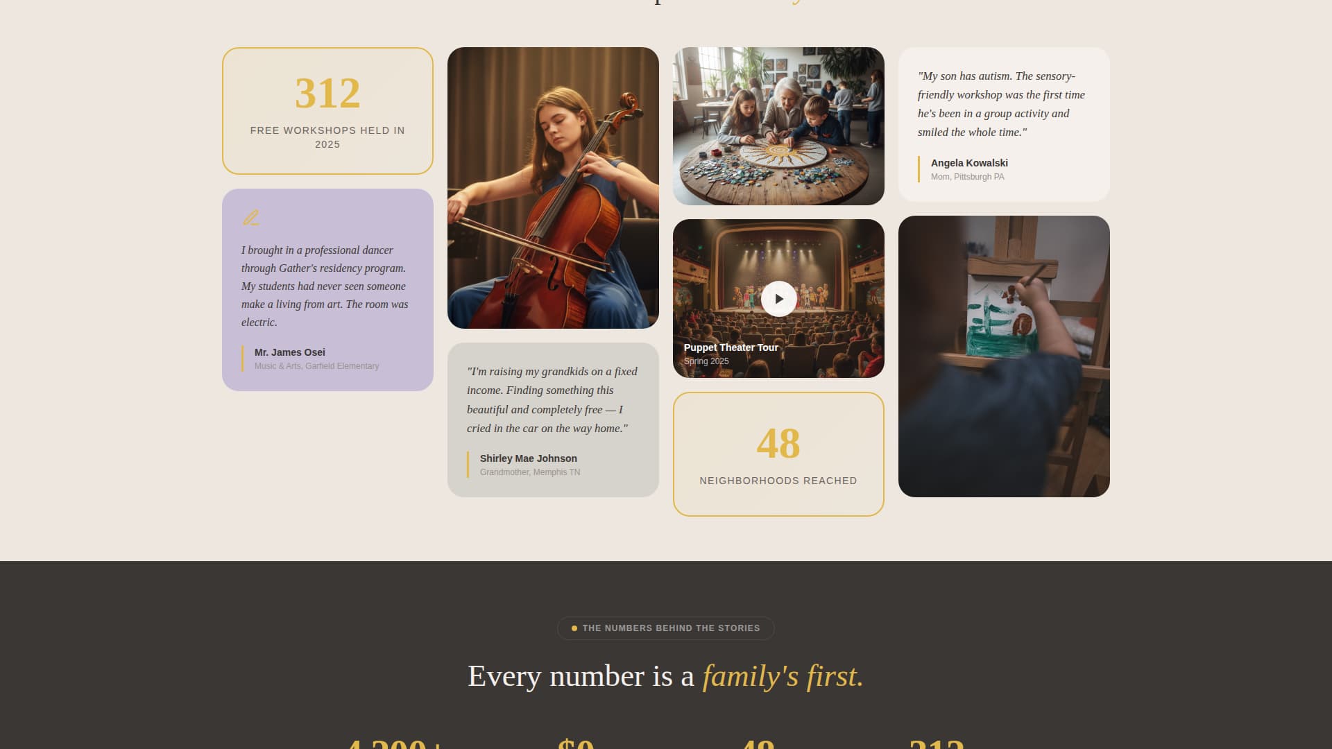 Foundation & NGO Reviews & Social Proof Website Template