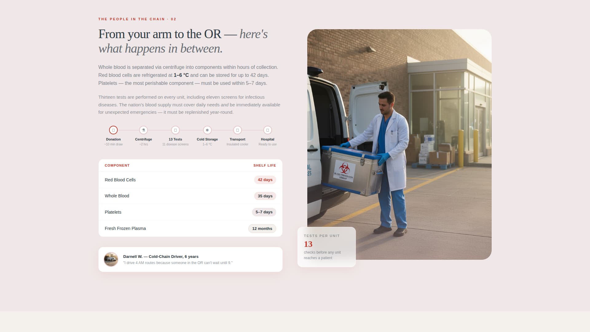 Bloodbridge - Lifesaving Blood Drive Landing Page Template