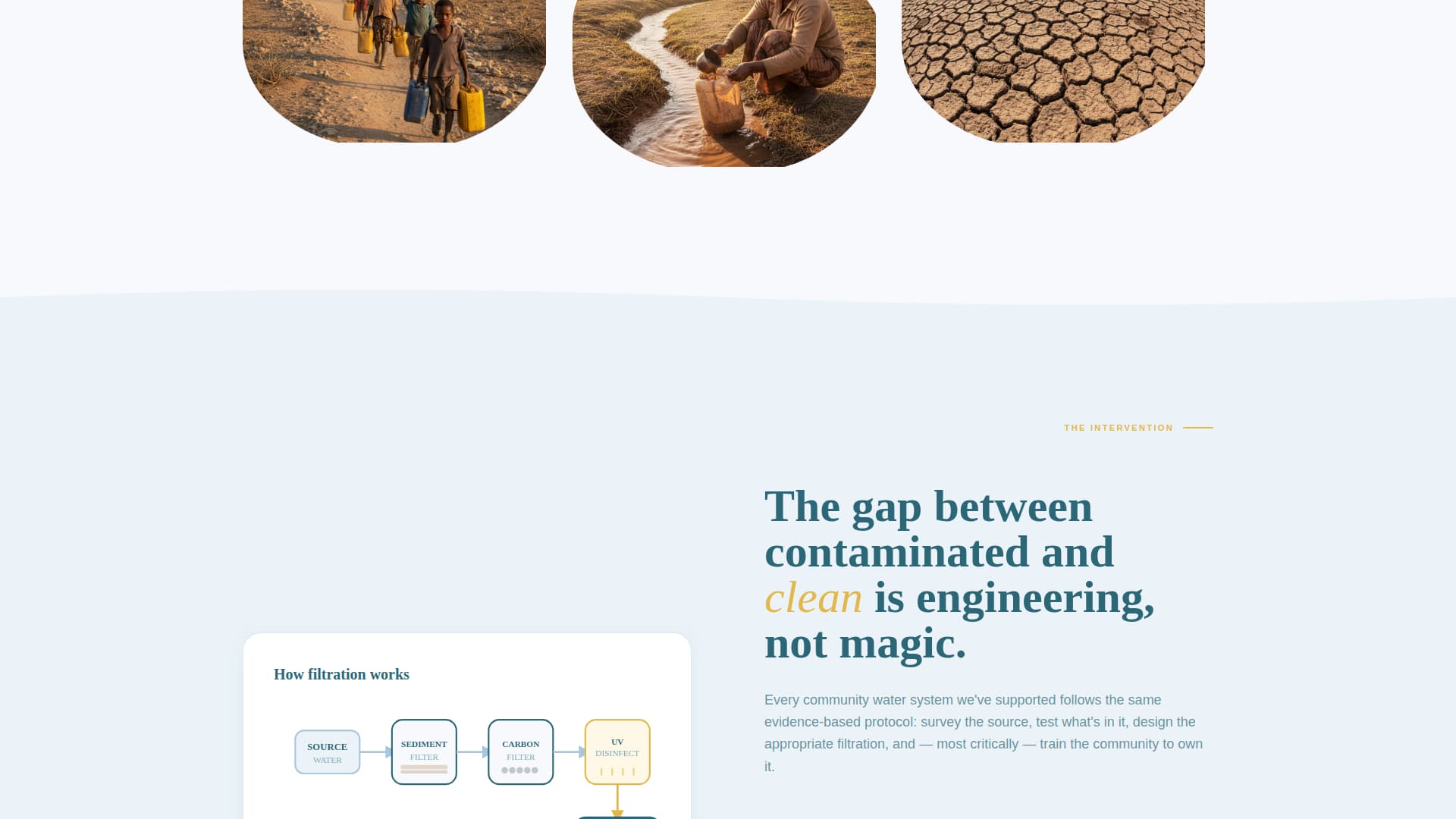 Complete Clean Water Nonprofit Professional Website Template