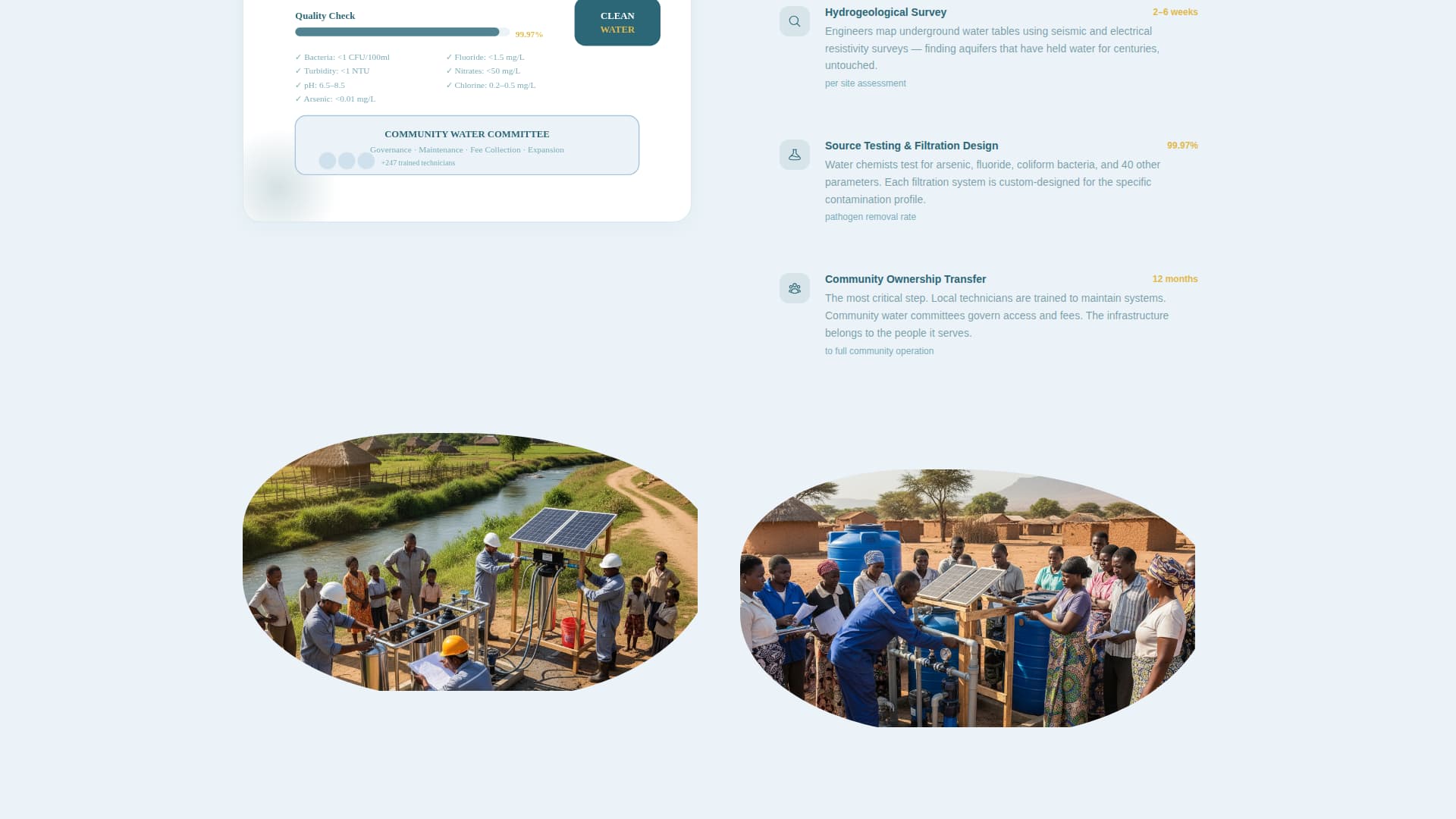 Complete Clean Water Nonprofit Professional Website Template