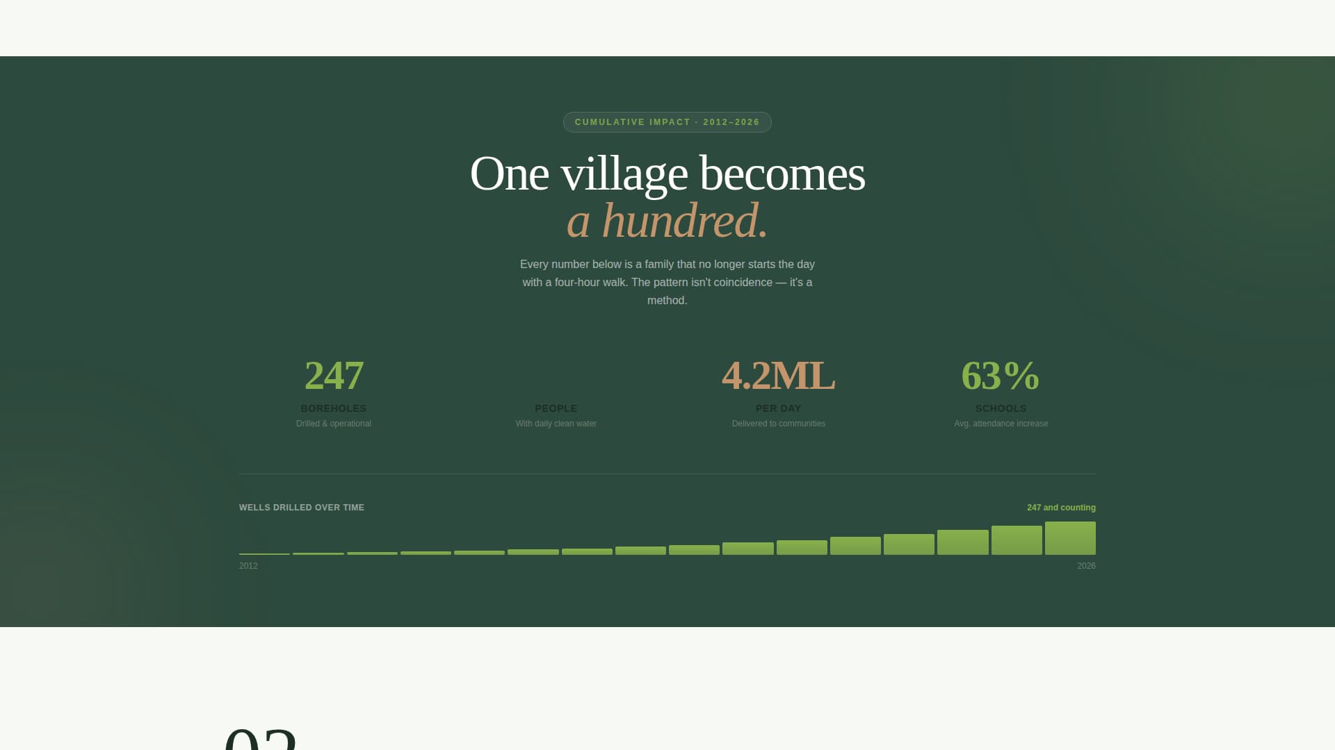 Environmental & Conservation NGO Portfolio & Case Study Website Template