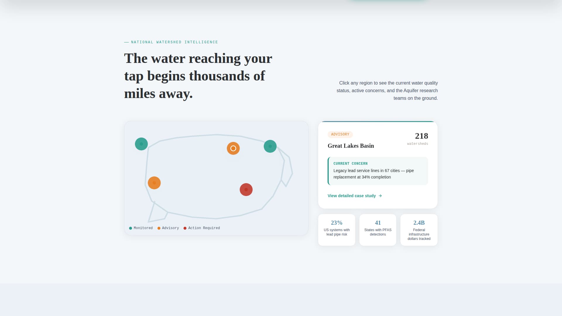 Clean Water Nonprofit Privacy Policy & Terms Website Template