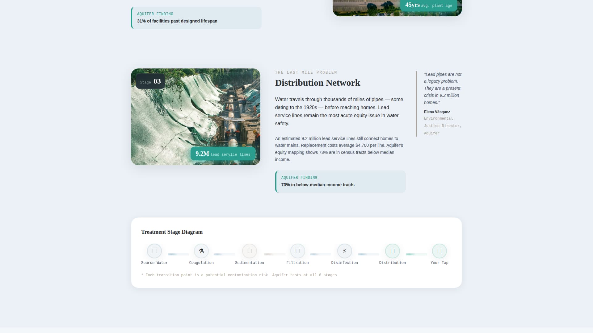Clean Water Nonprofit Privacy Policy & Terms Website Template