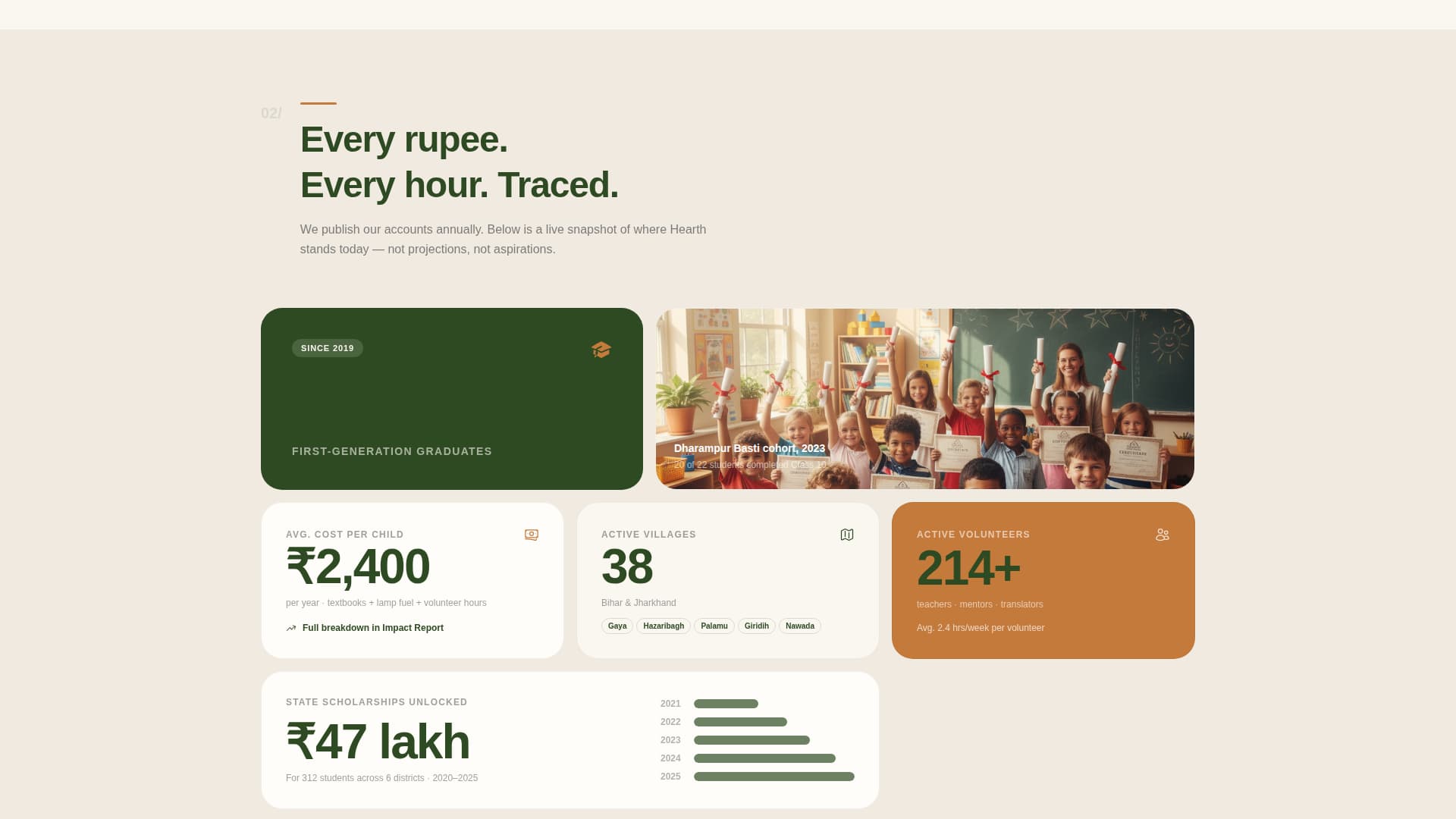Advanced Foundation & NGO Portfolio & Case Study Website Template