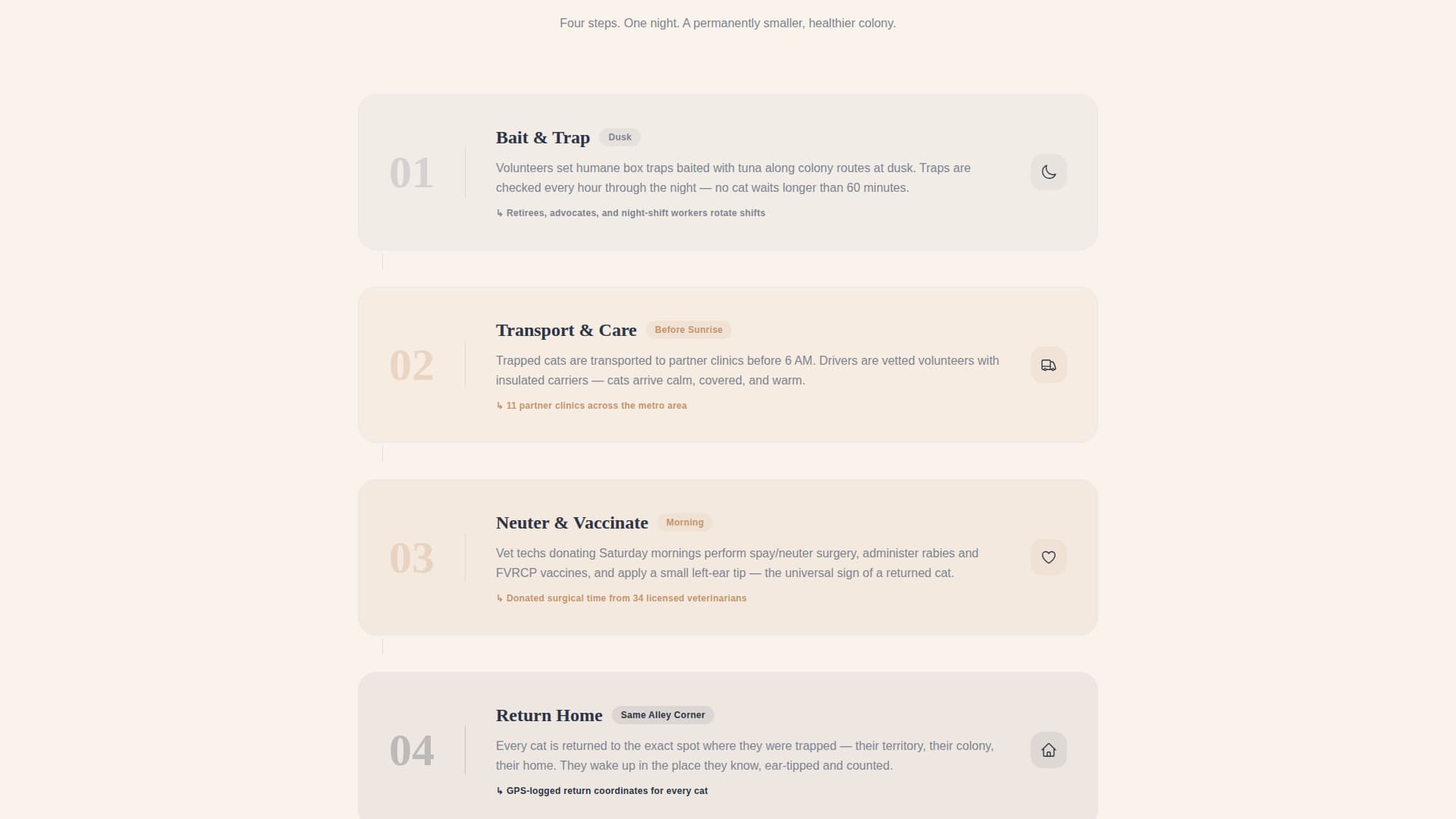 Animal Welfare & Protection Professional Website Template