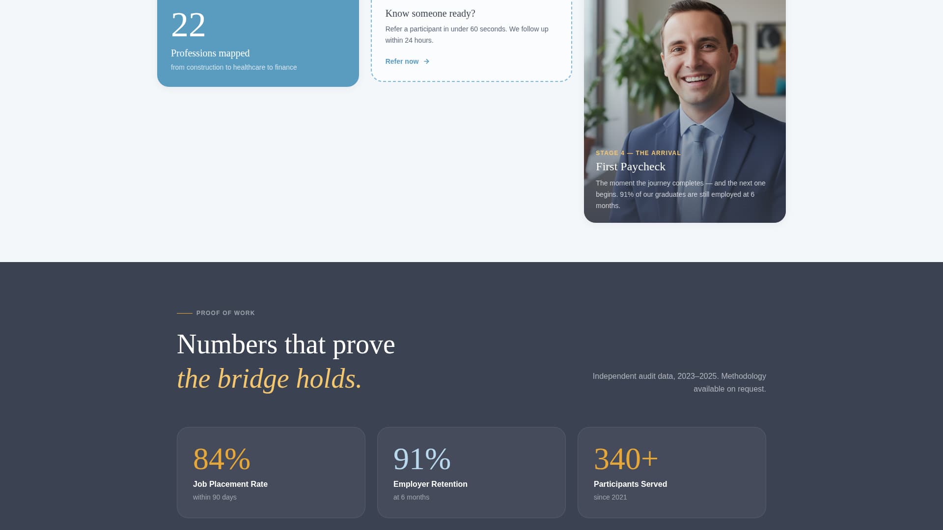 Immigrant & Refugee Support Professional Website Template
