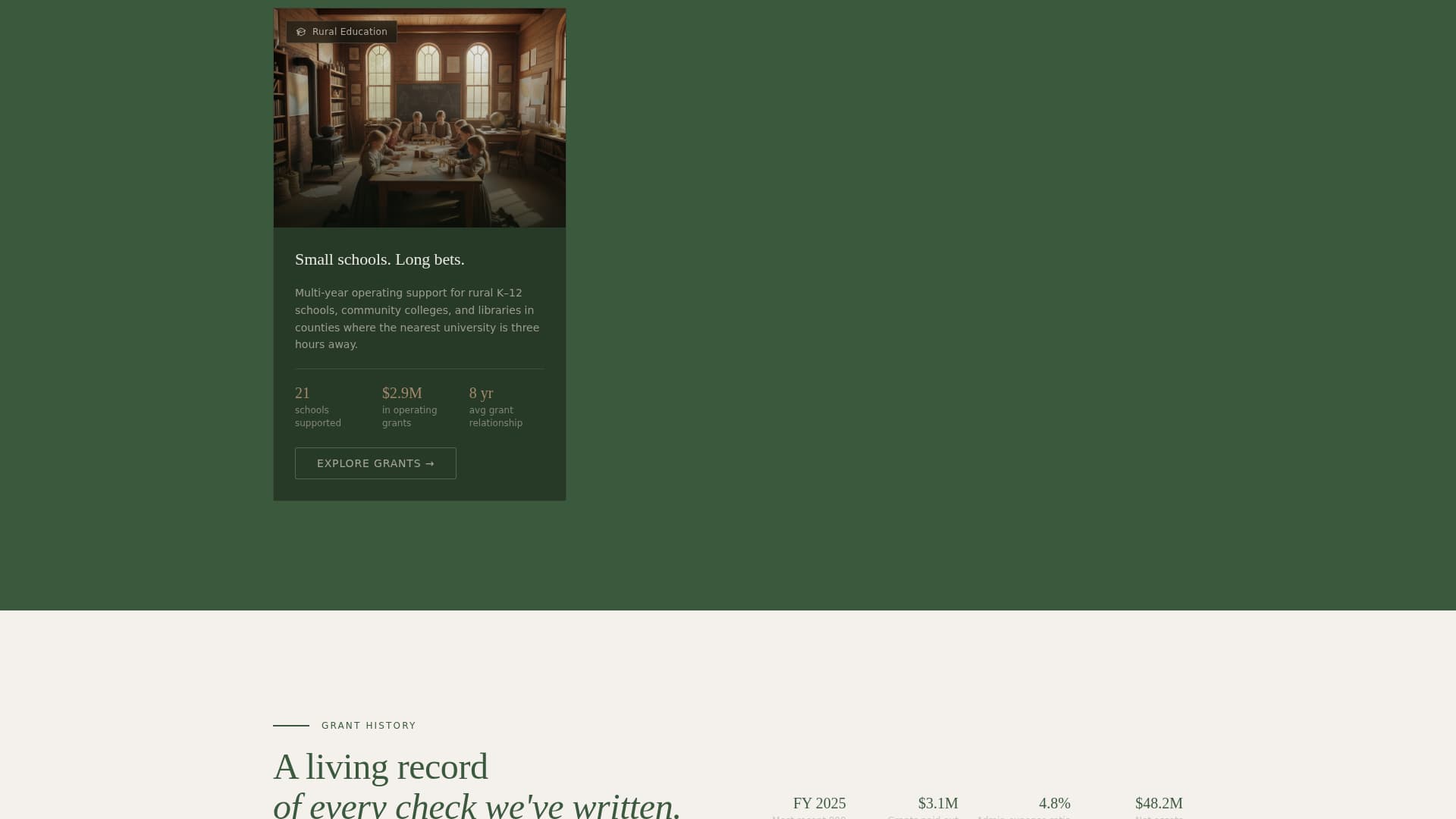 Foundation & NGO Blog & Content Website Template