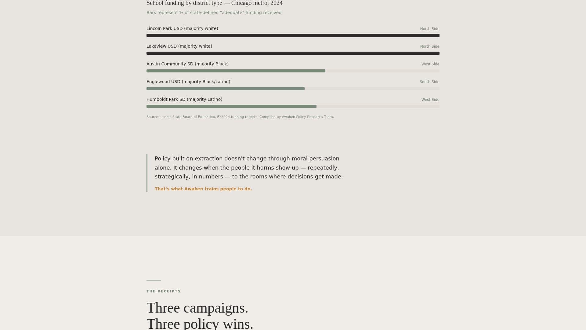Racial Justice Nonprofit Reviews & Social Proof Website Template