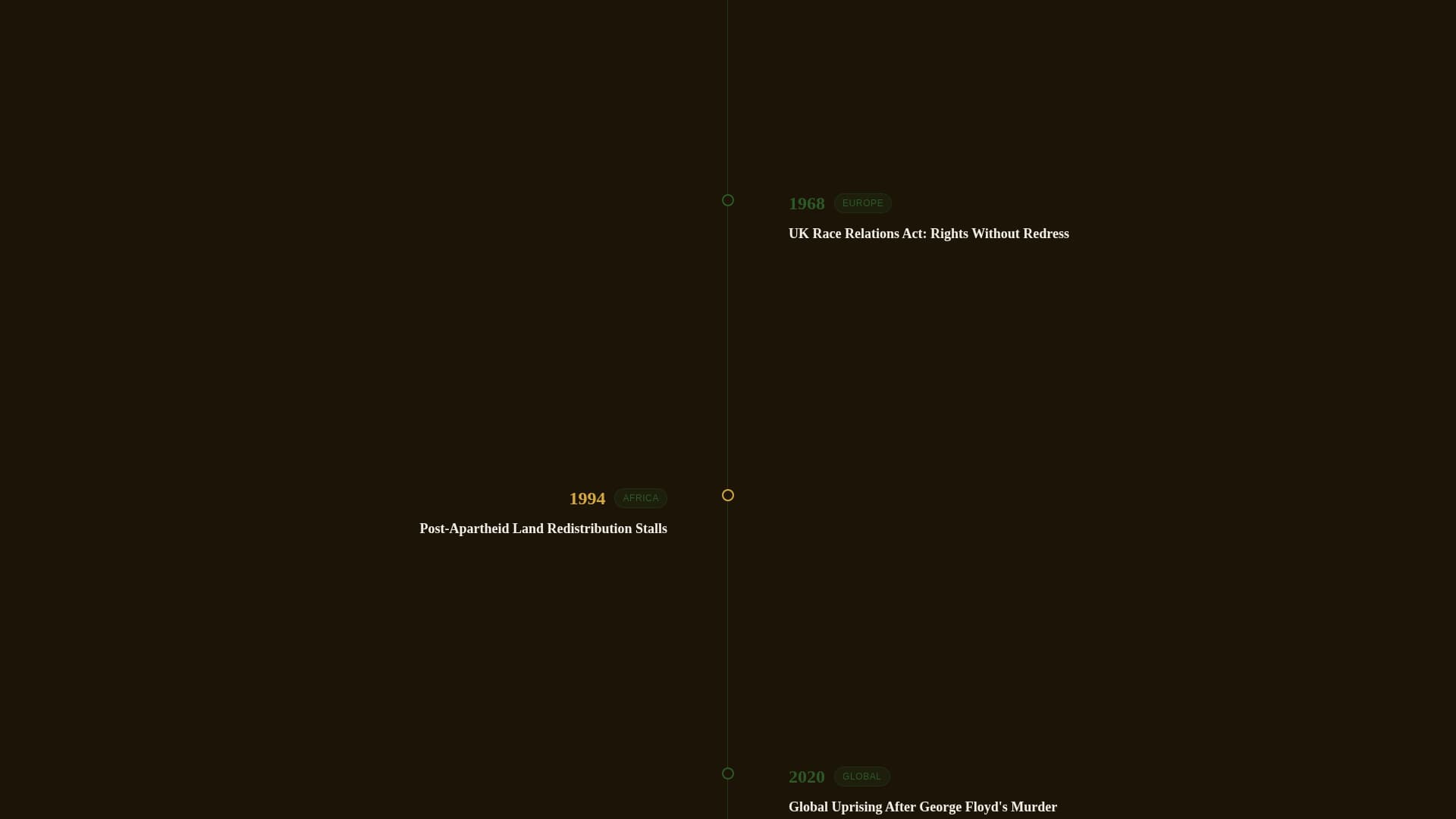 Racial Justice Nonprofit Privacy Policy & Terms Website Template