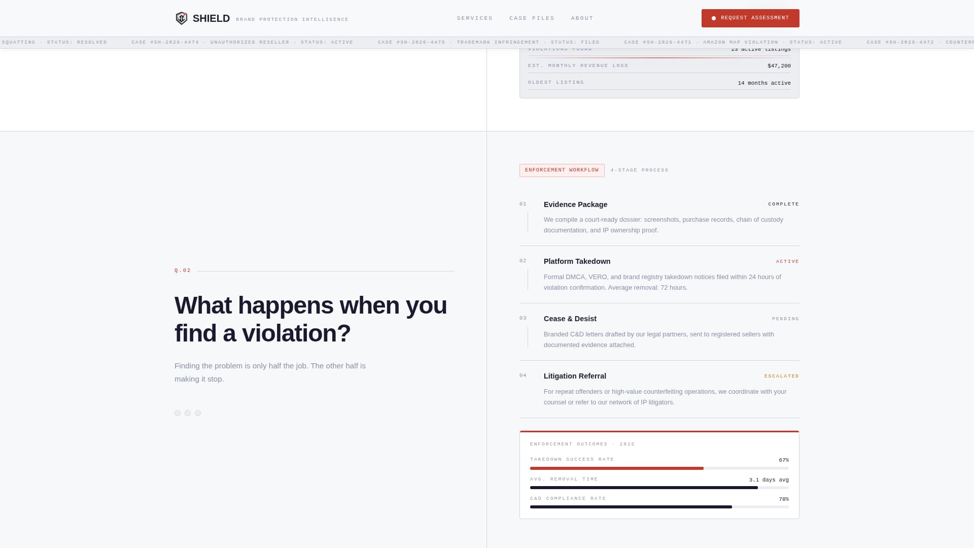 Intellectual Property Specialist FAQ Website Template