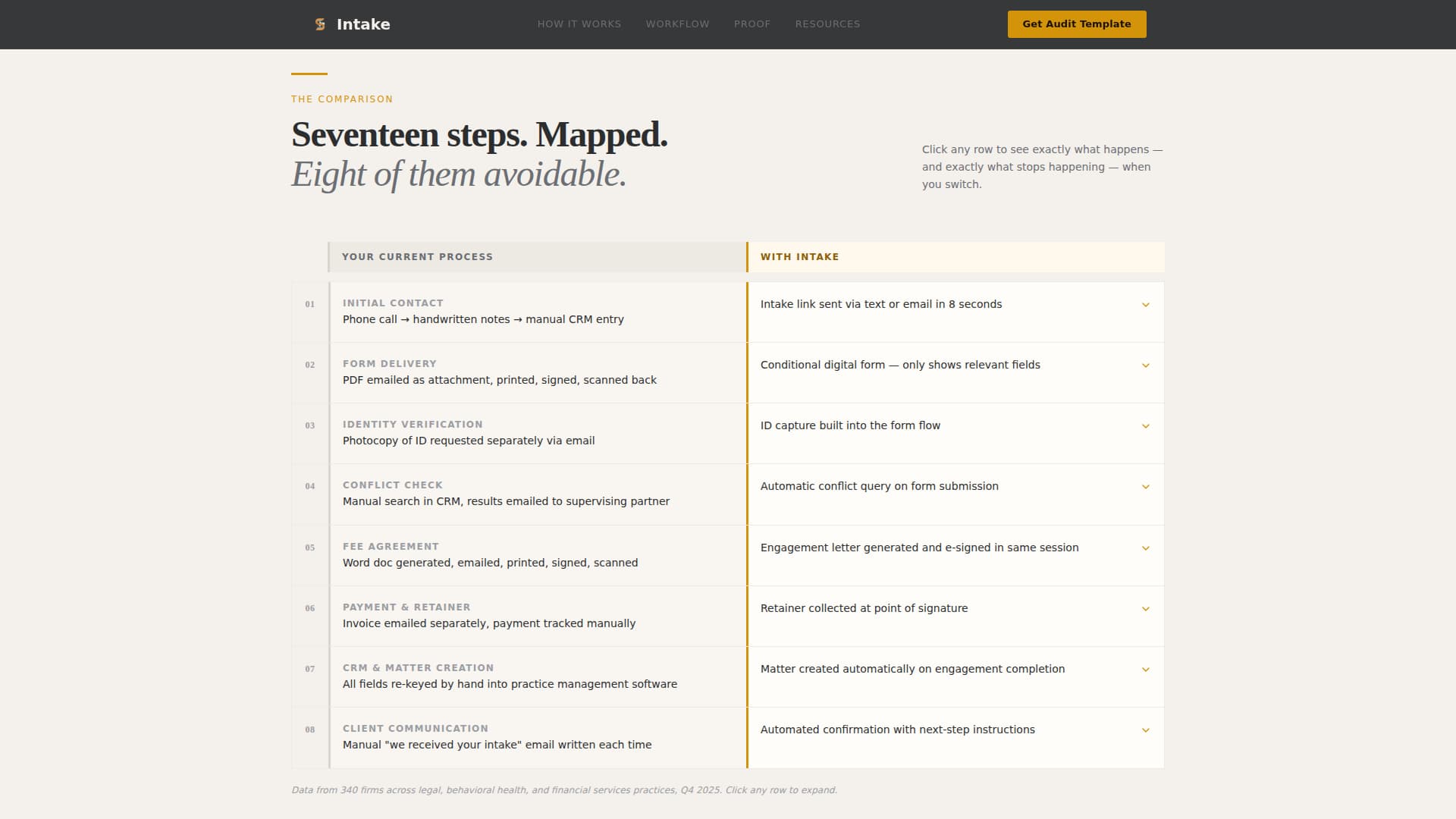 LegalTech & Compliance Software Blog Website Template