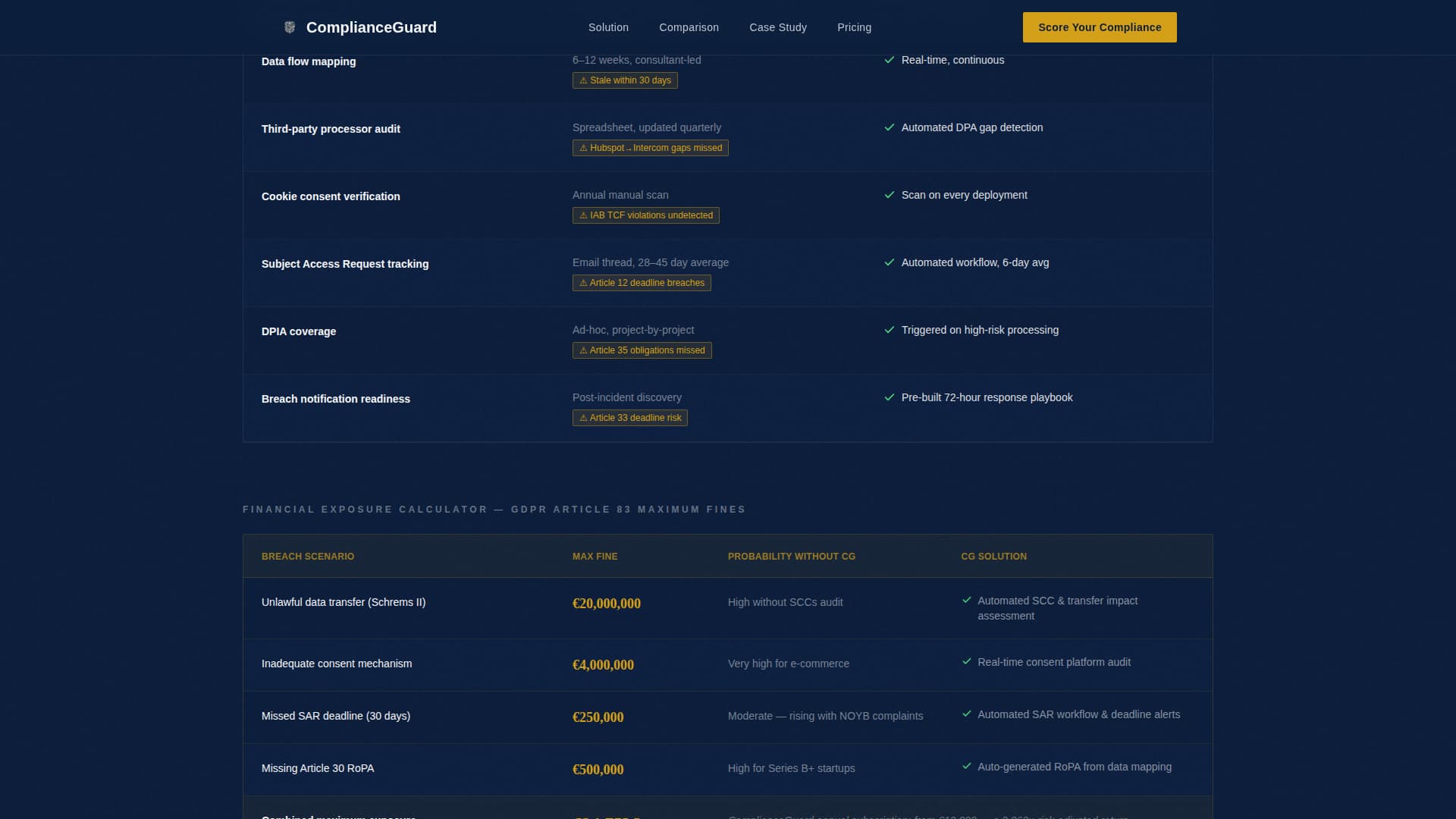 LegalTech & Compliance Software Privacy Policy Website Template