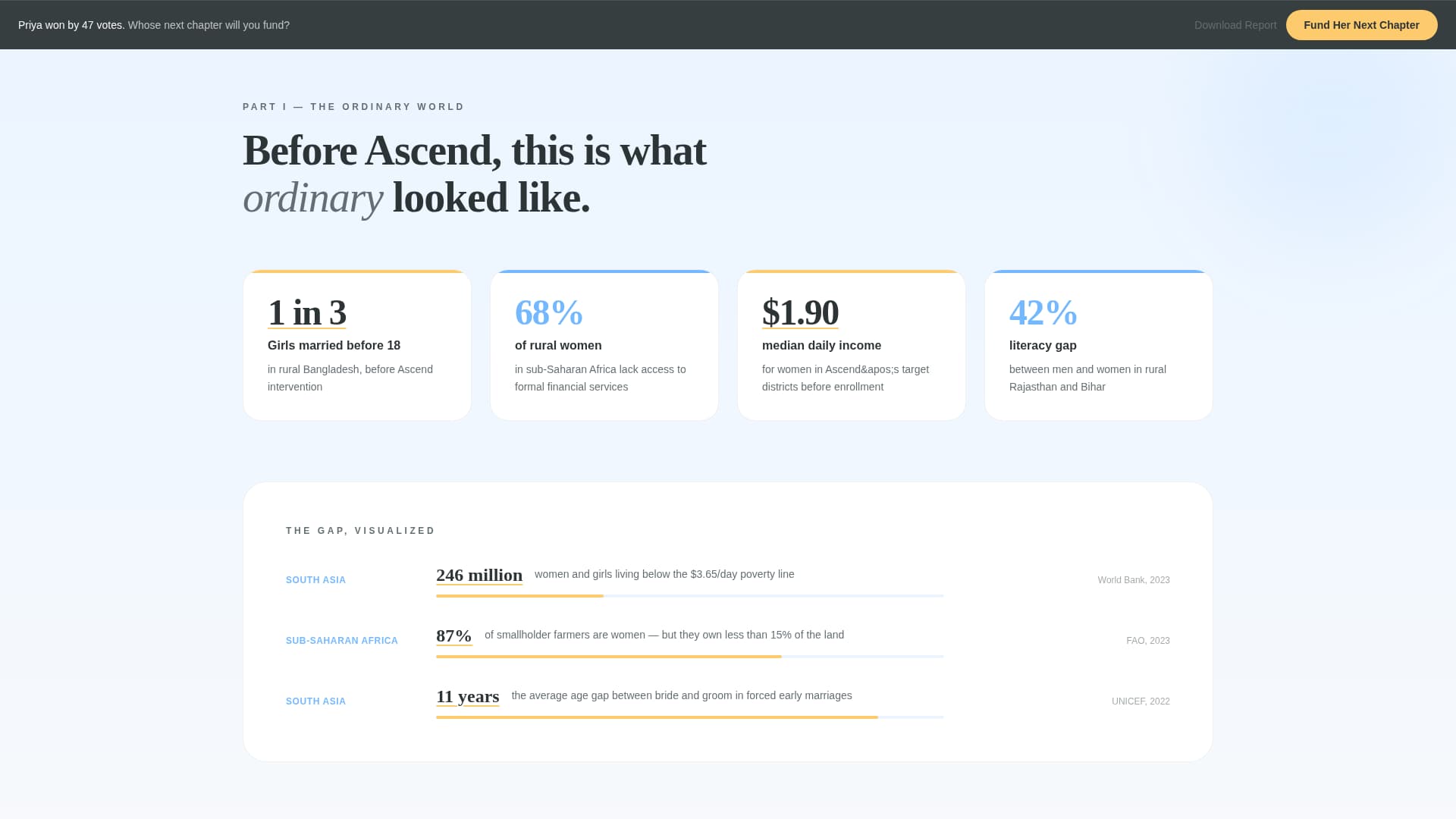 Women's Empowerment Nonprofit Directory Website Template