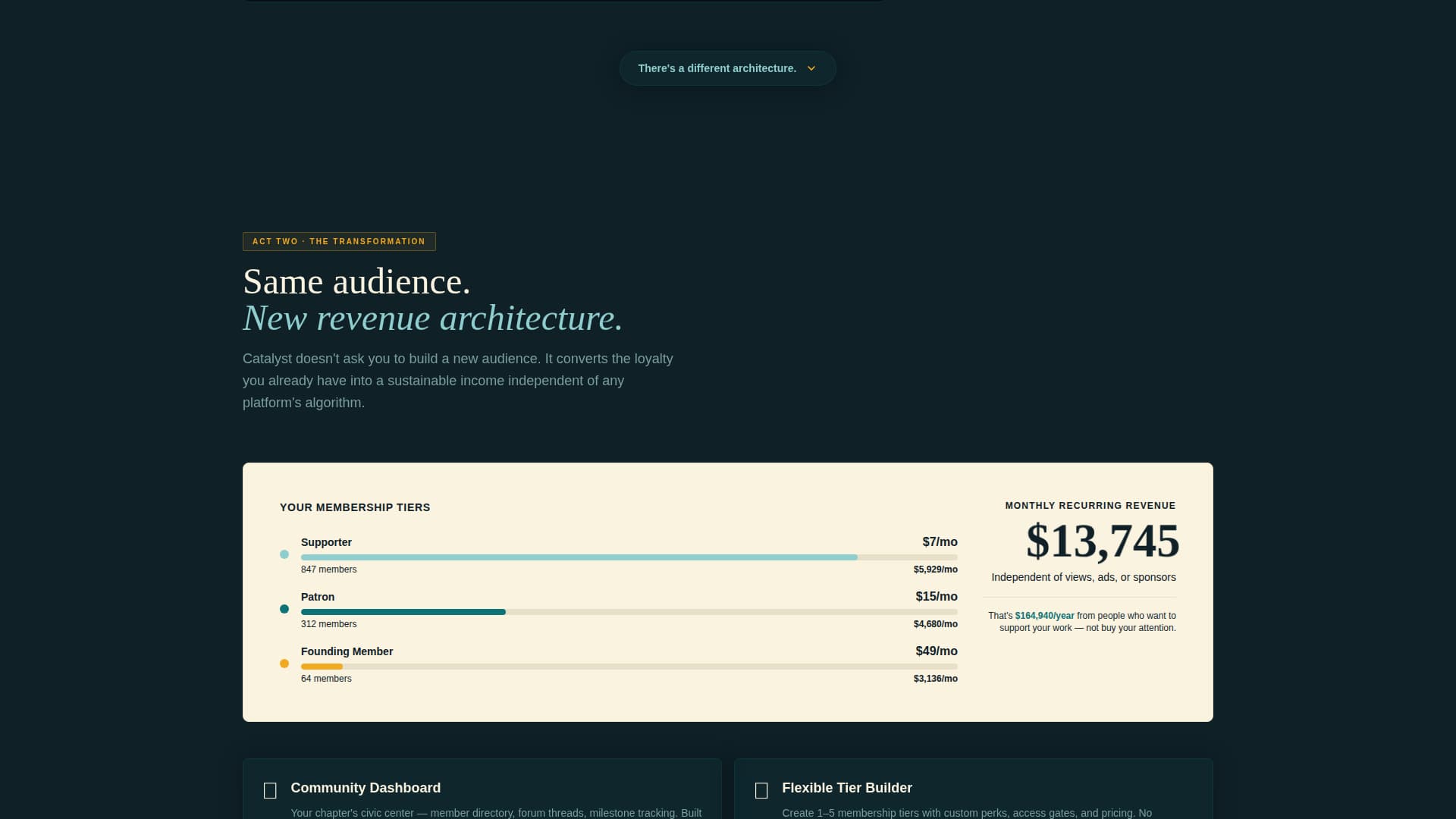 YouTubers Community Complete Professional Website Template