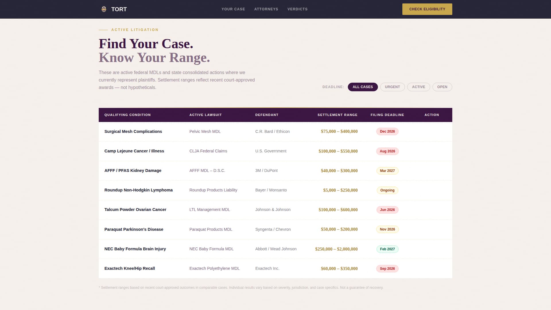 Personal Injury & Litigation Blog Website Template