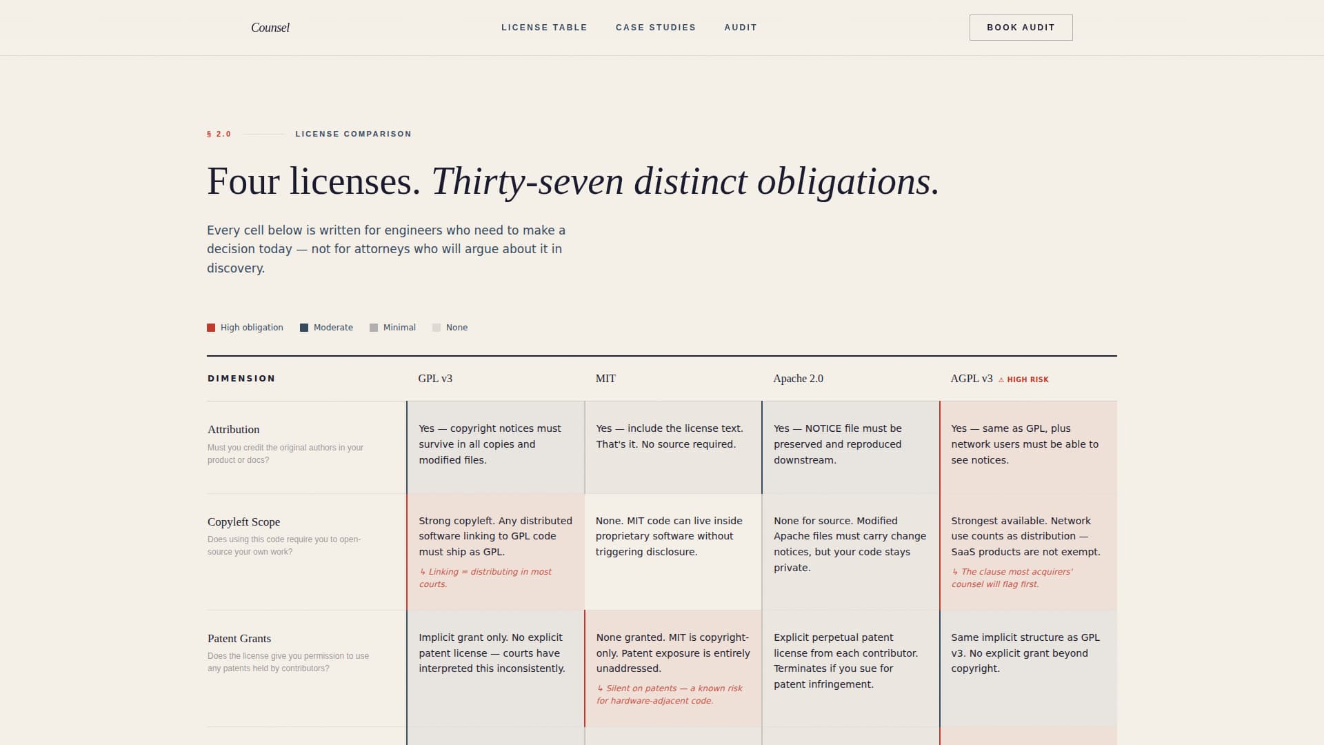Intellectual Property Privacy Policy Website Template
