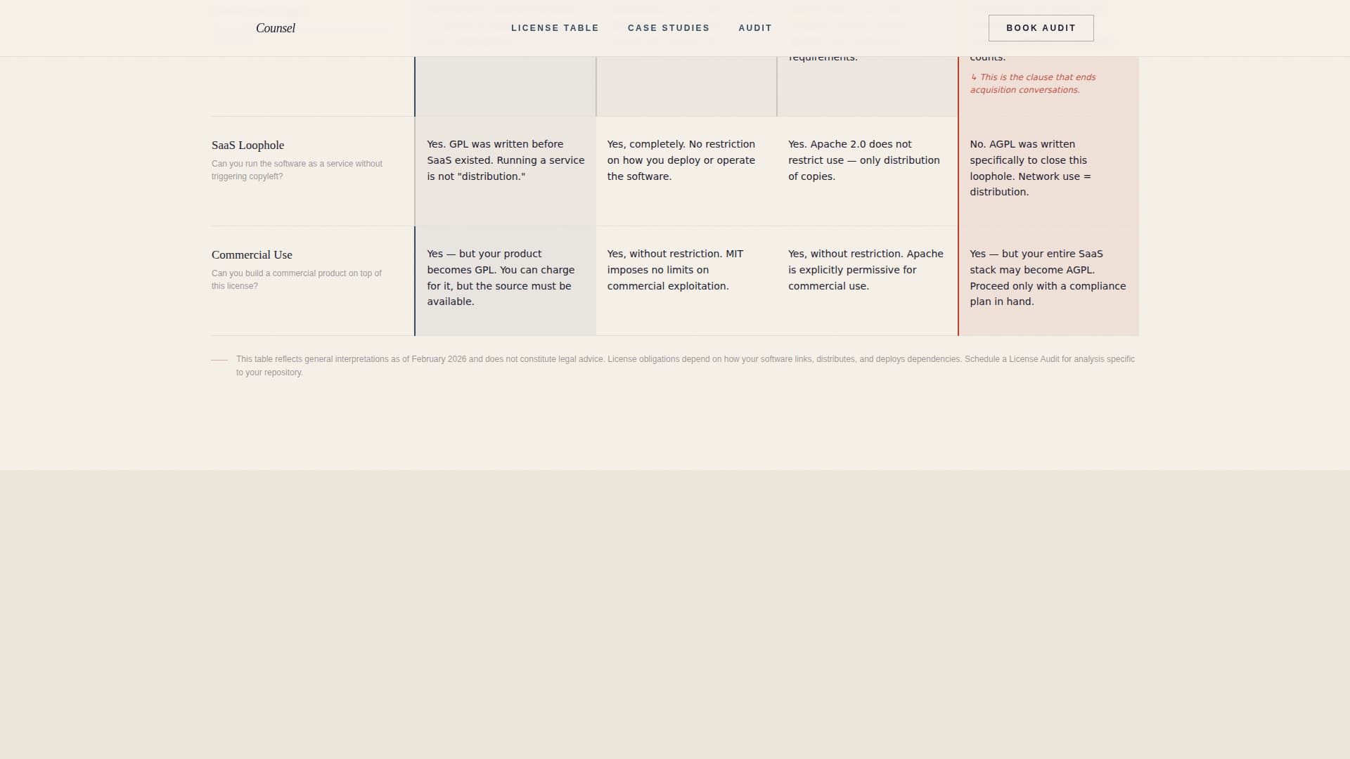 Intellectual Property Privacy Policy Website Template
