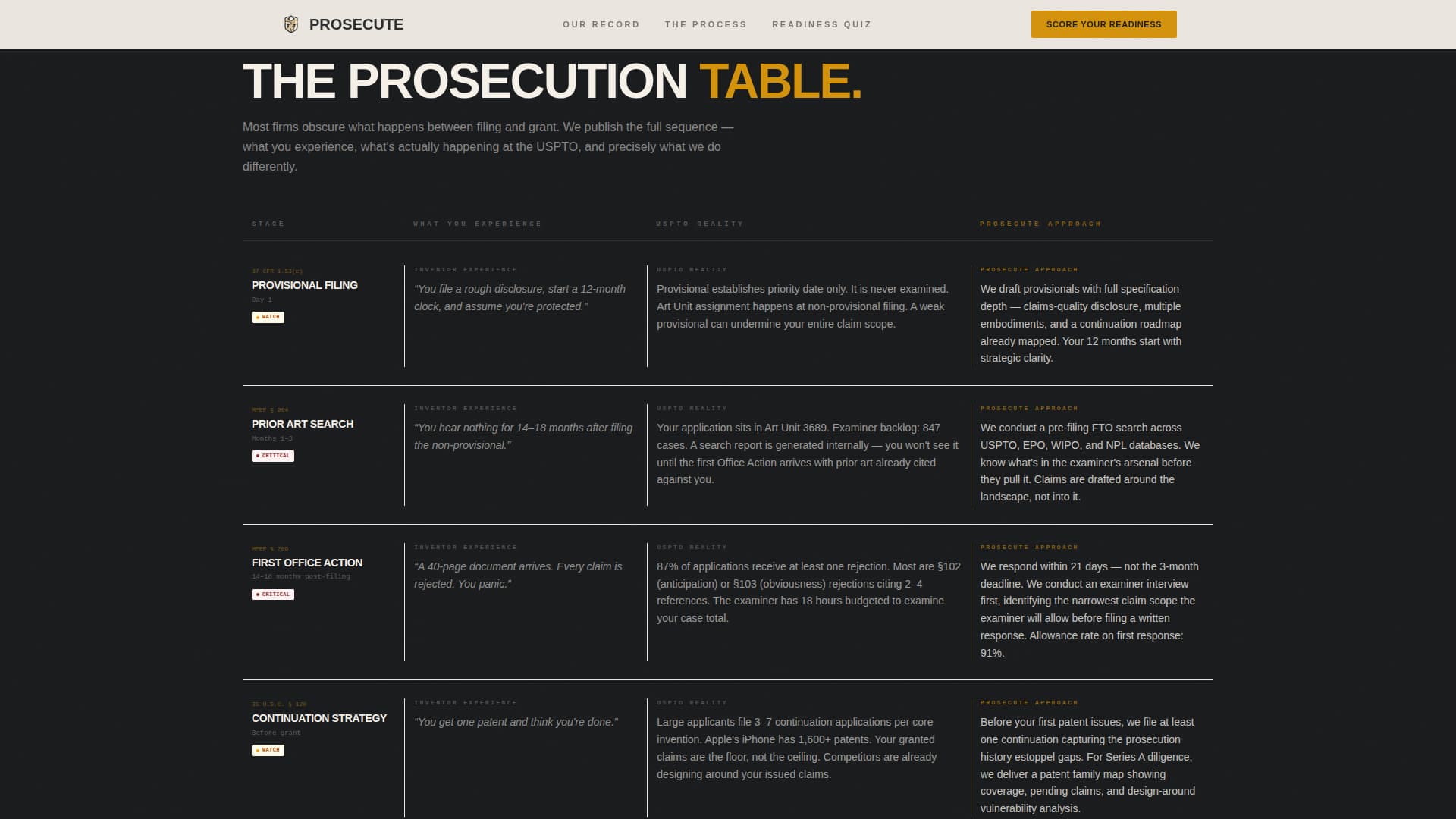 Prosecute - Authoritative Patentprosecution Landing Page Template