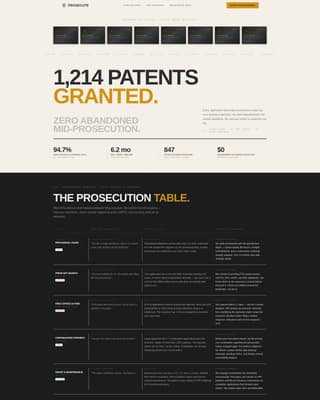 Prosecute - Authoritative Patentprosecution Landing Page Template