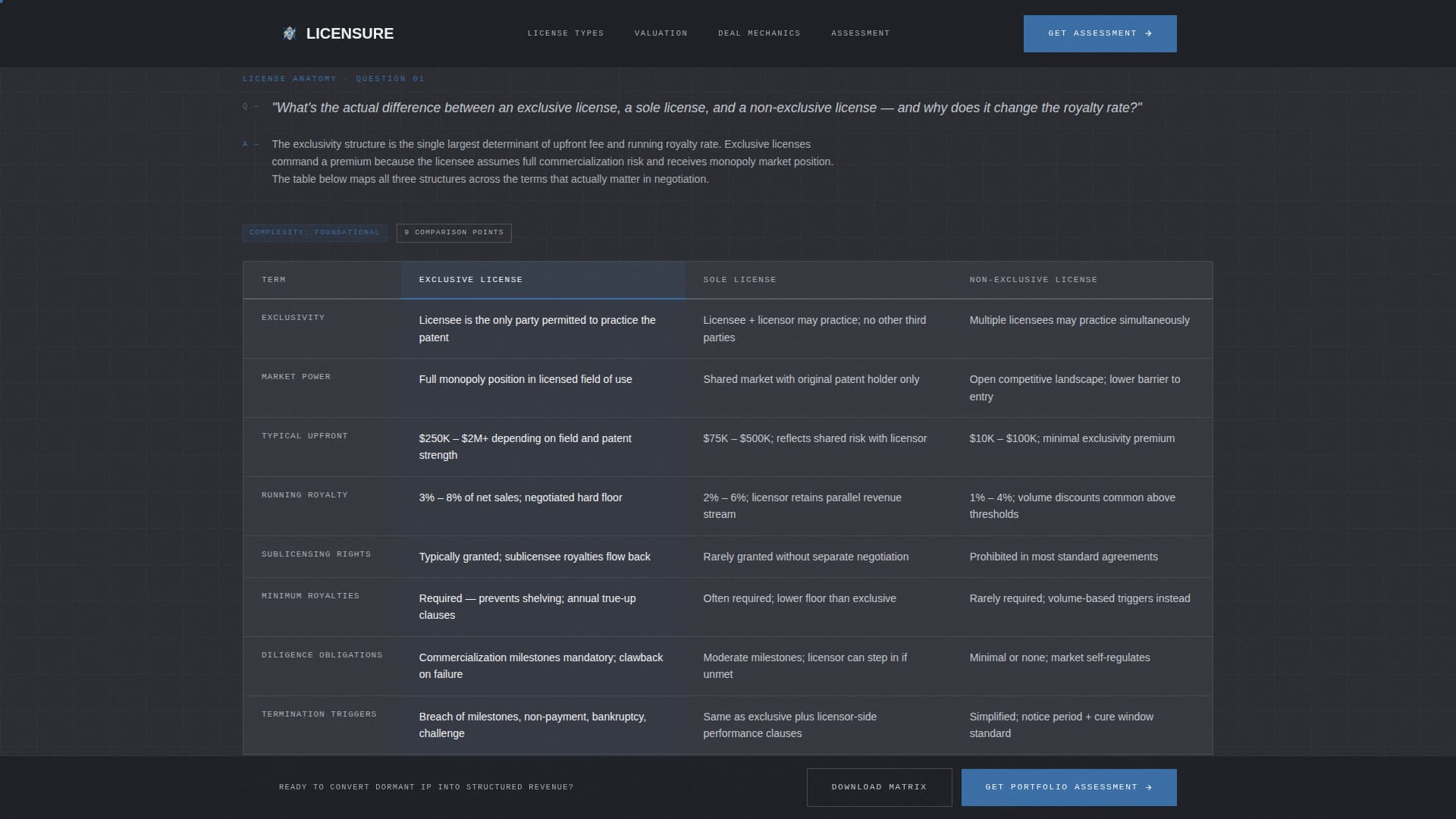 Intellectual Property FAQ Website Template
