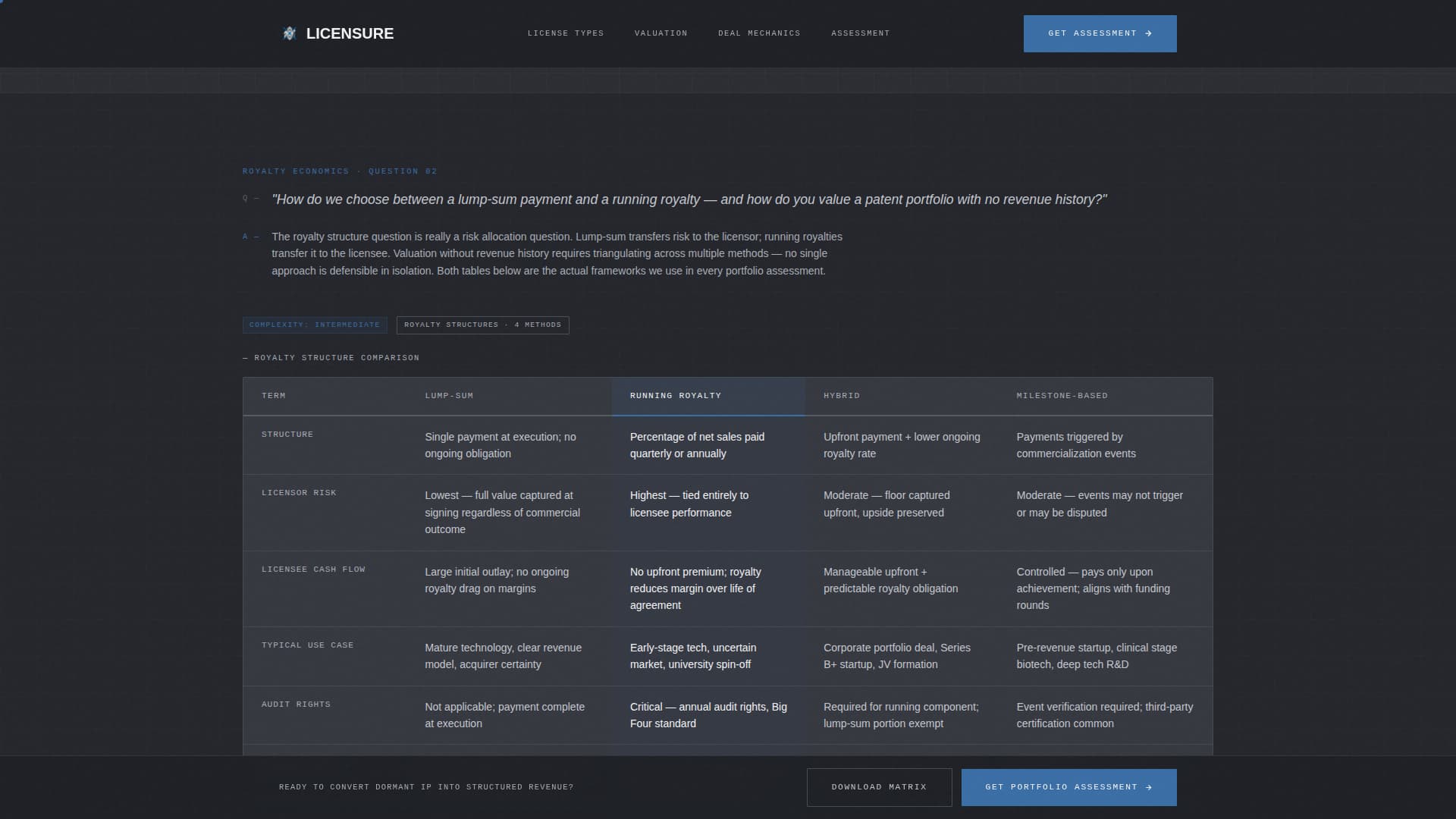 Intellectual Property FAQ Website Template