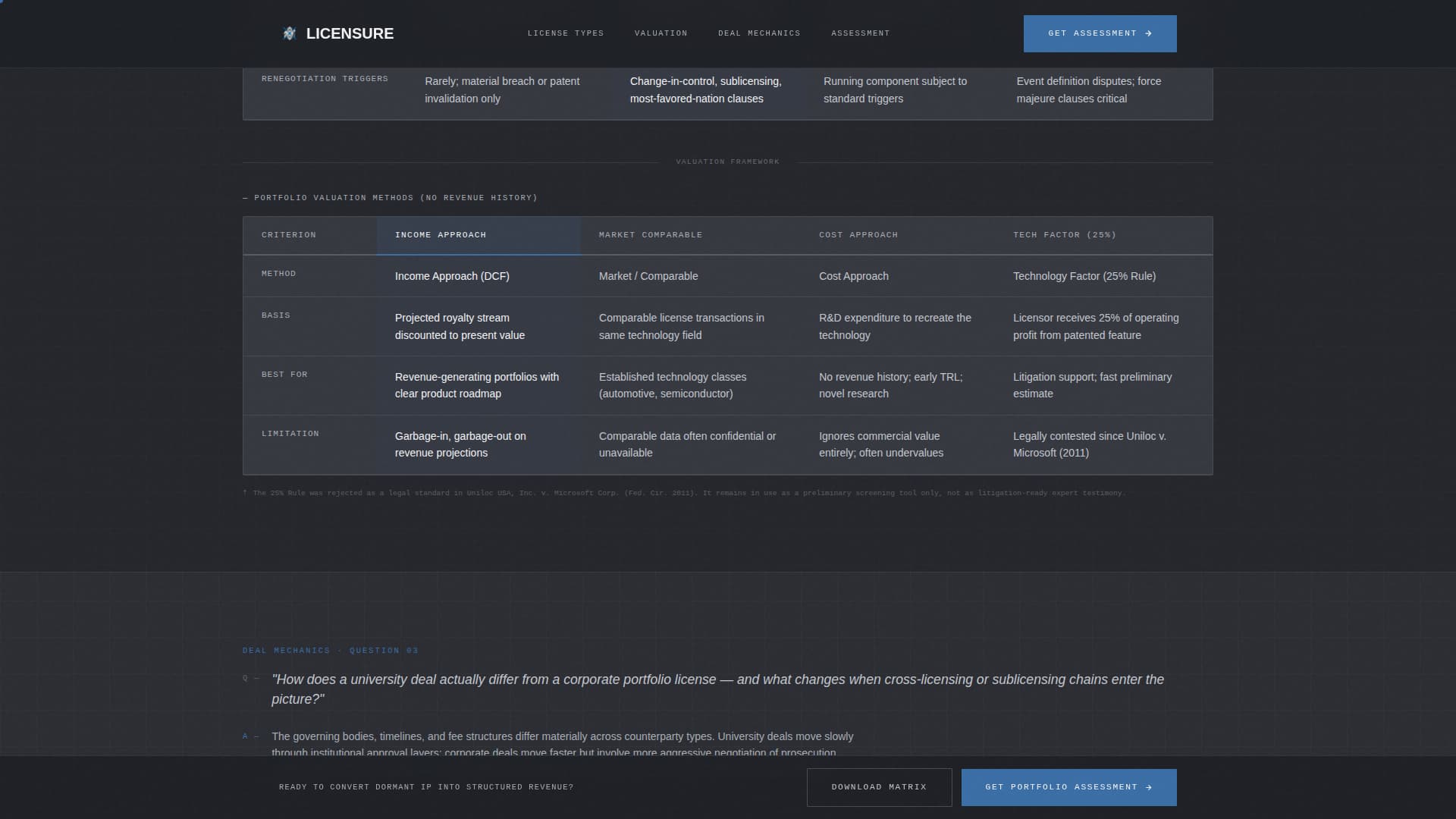 Intellectual Property FAQ Website Template